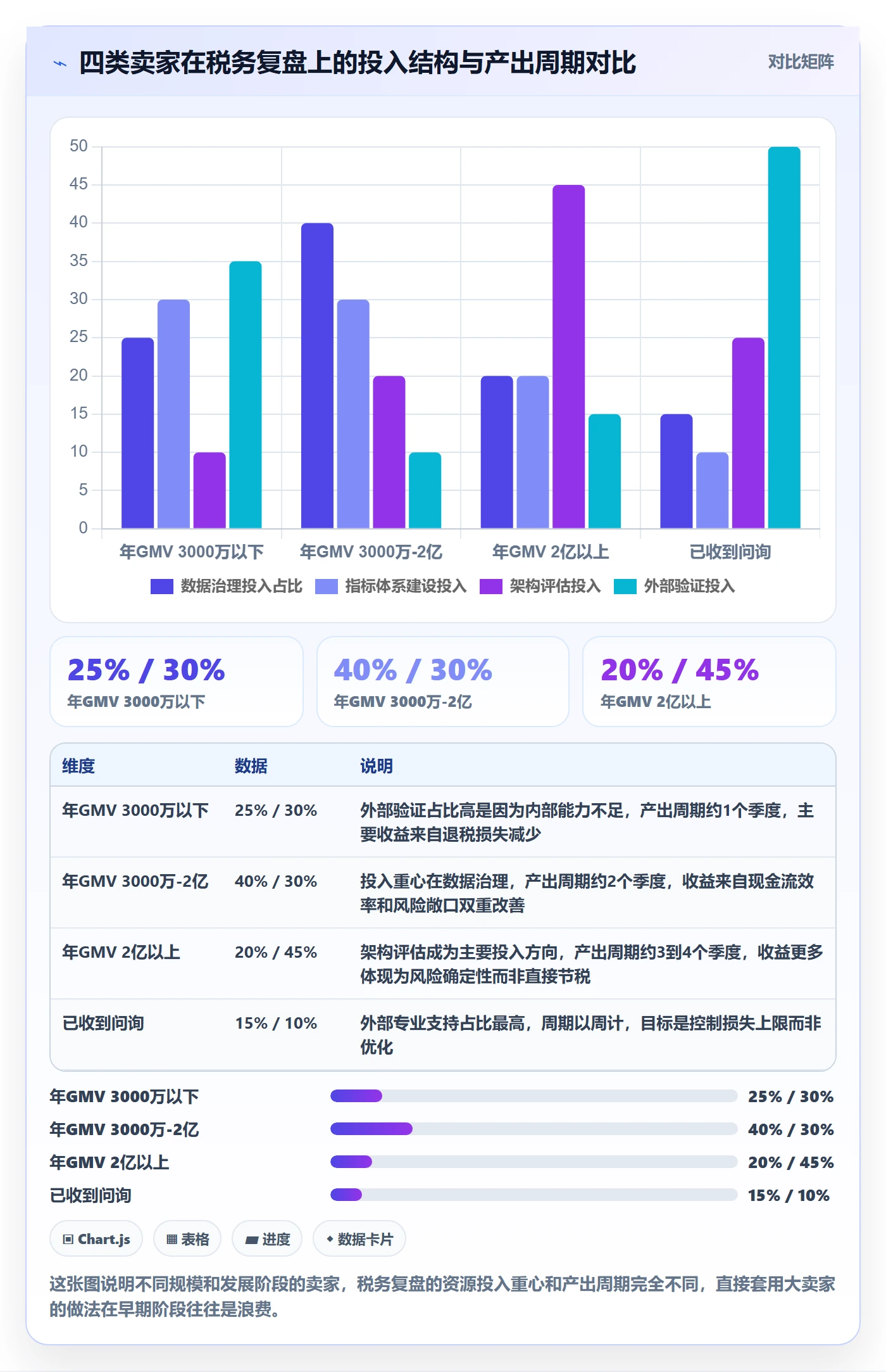 跨境电商运营检查方法：通过数据复盘评估税务筹划质量