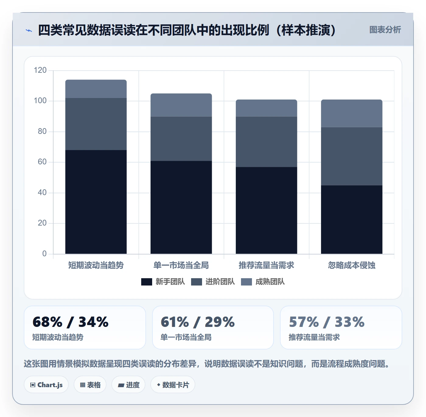 外贸数据分析平台基础课：市场趋势相关的广告投放一次讲透