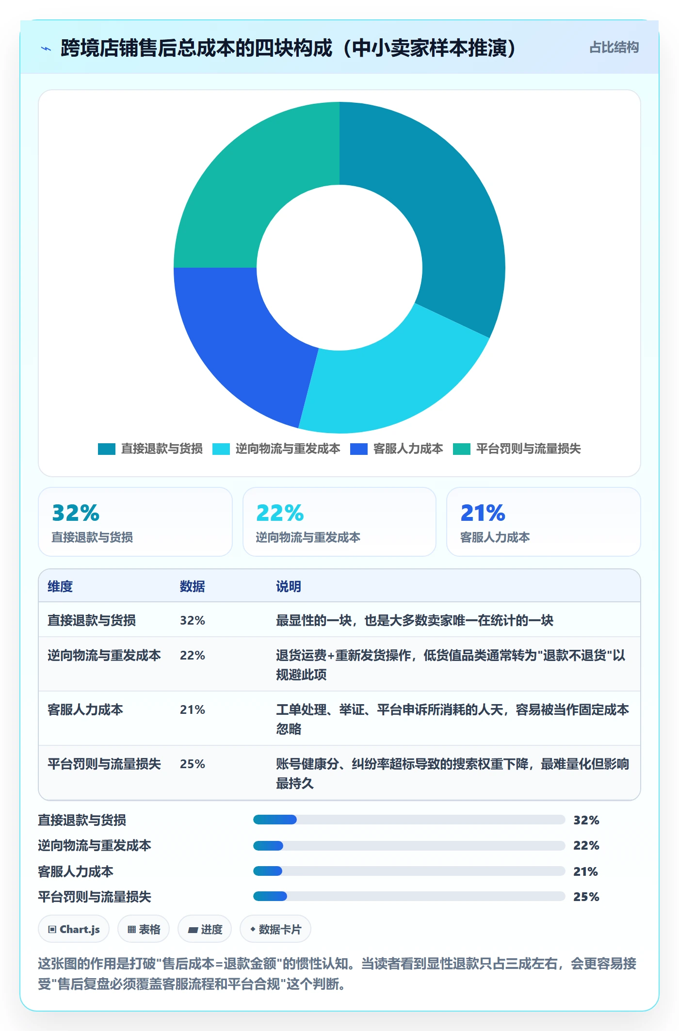跨境电商一站式服务工作指南：用数据复盘解决售后服务问题