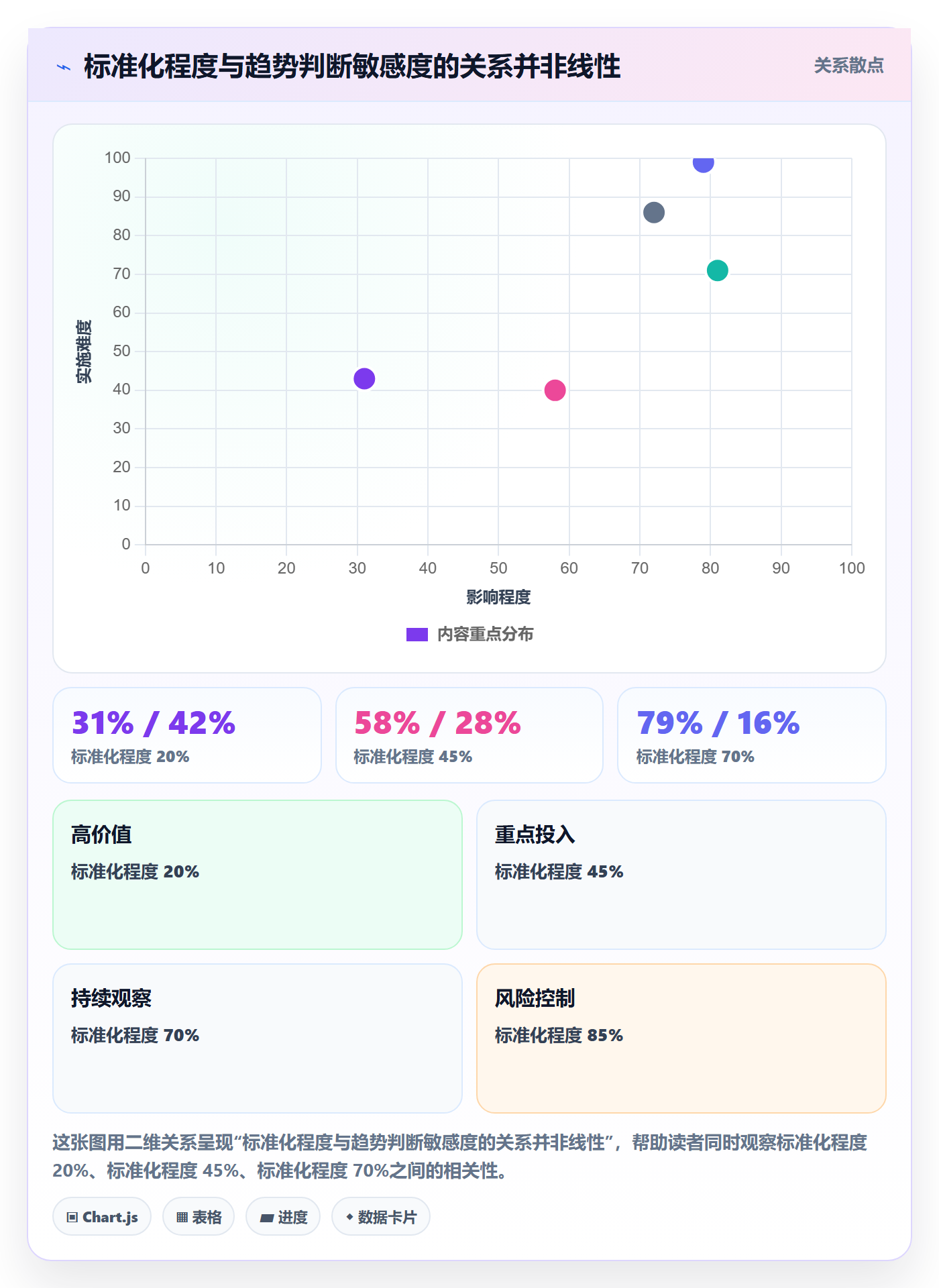 外贸数据分析平台执行标准：市场趋势环节如何体现标准化管理