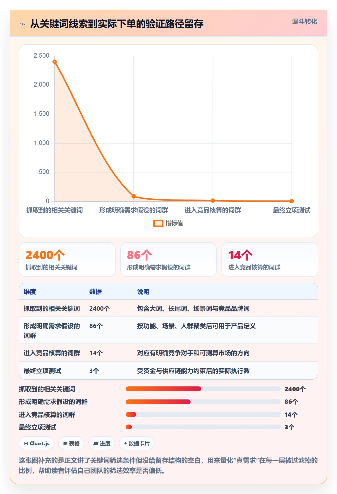 亚马逊软件中小商家:选品工具从哪里开始