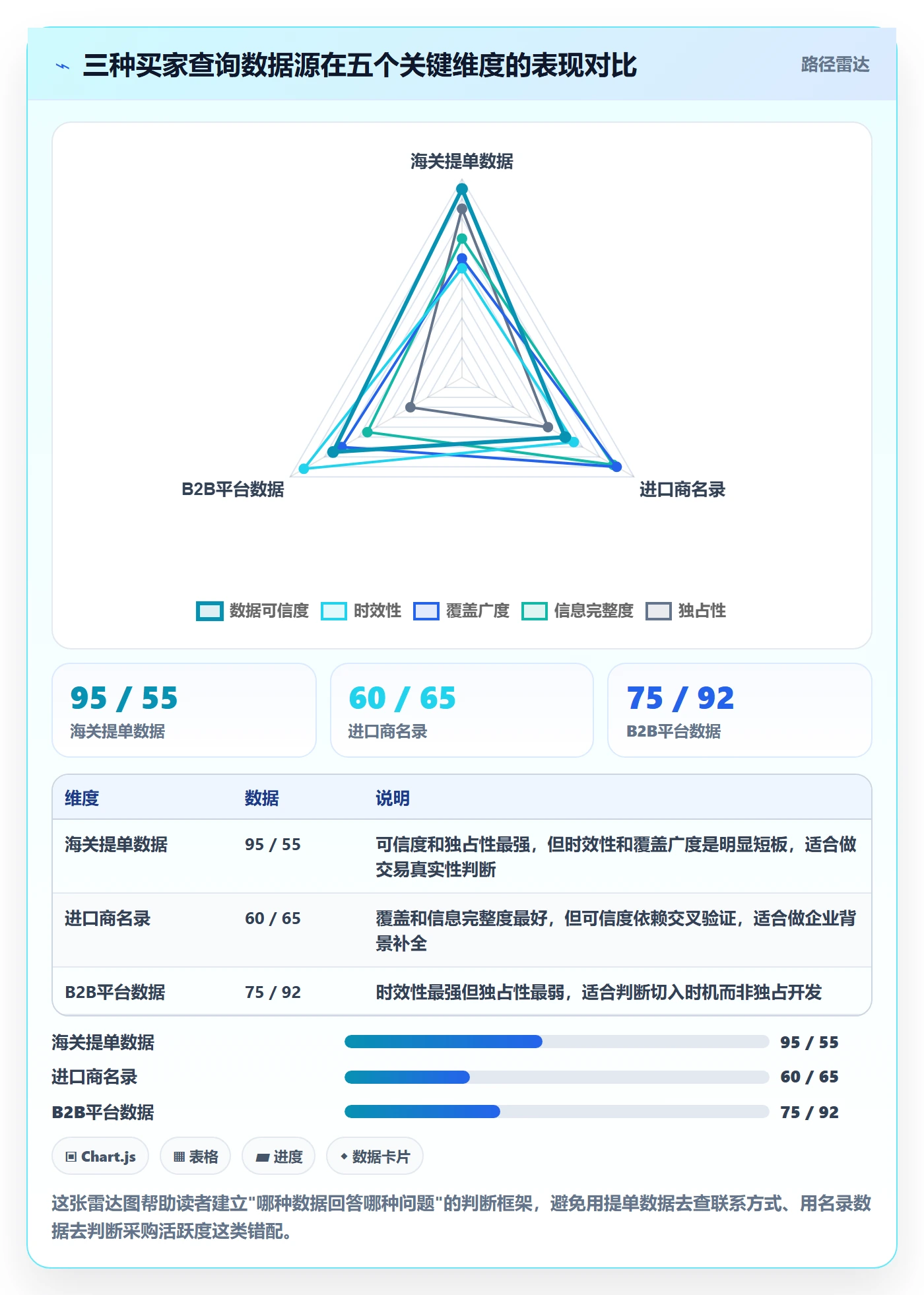 外贸数据分析平台落地案例全解析：重点看懂买家查询