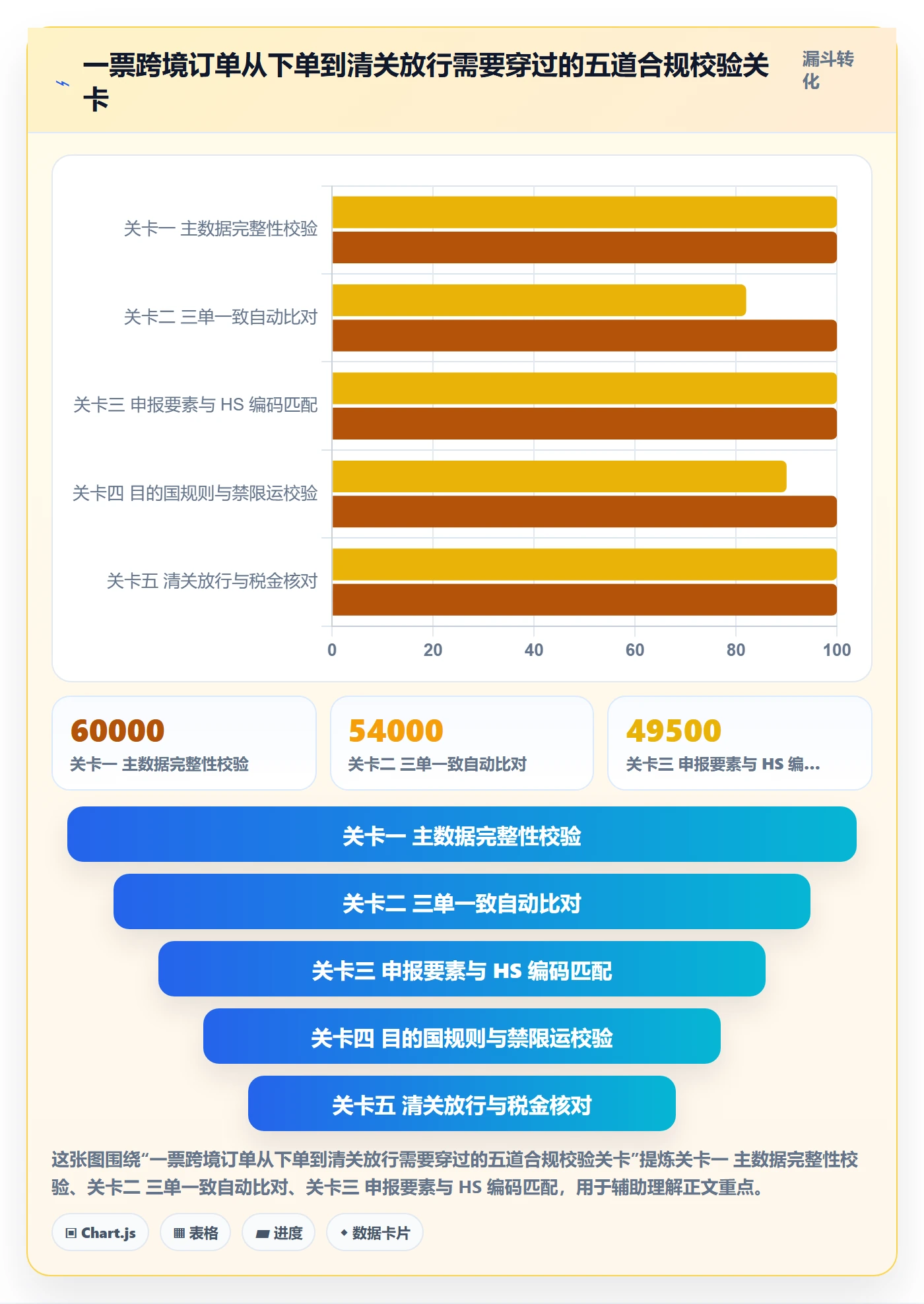 erp跨境电商执行标准:物流对接环节如何体现合规管理