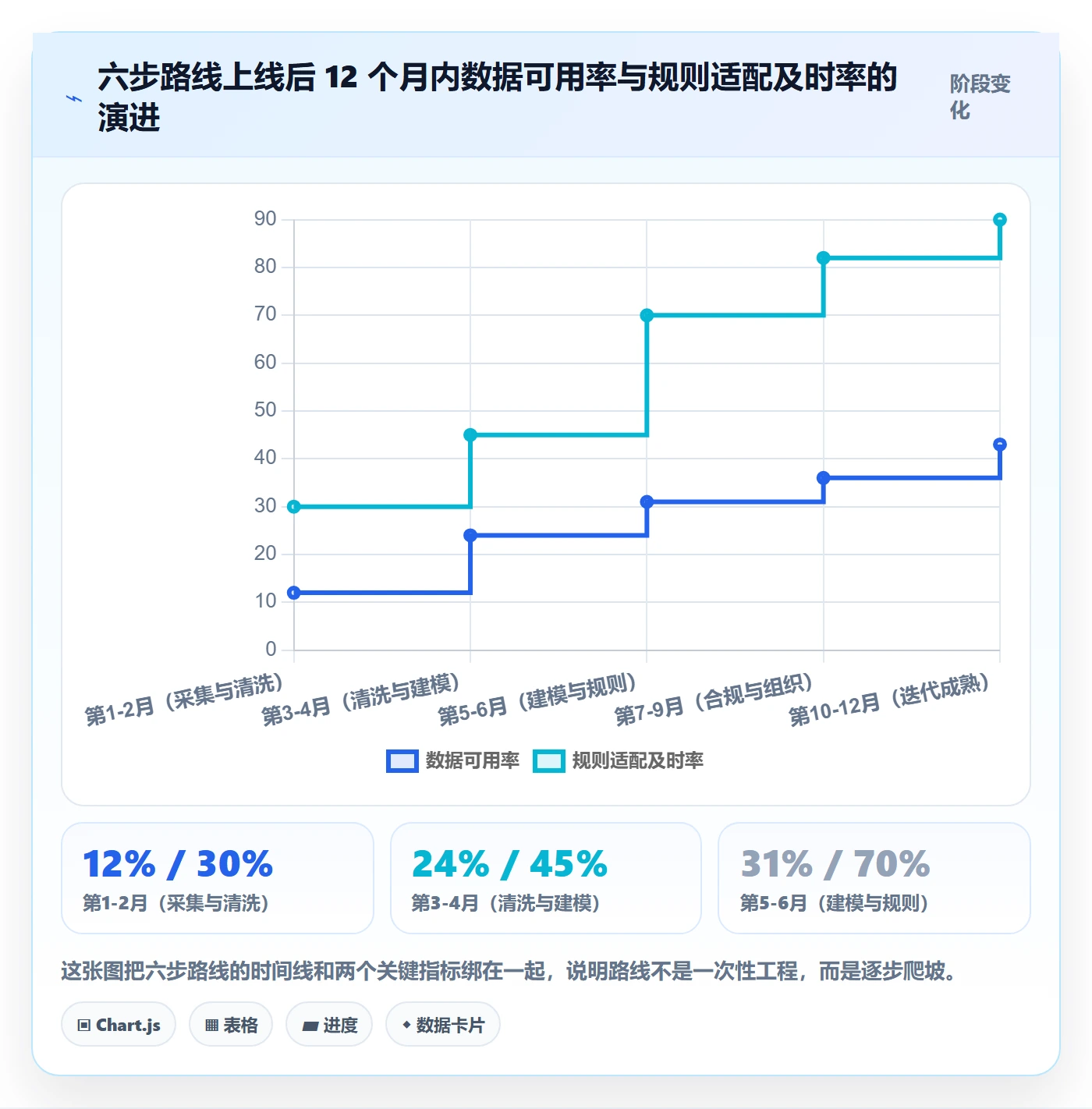外贸数据分析平台建设路线：从买家查询到平台规则分几步