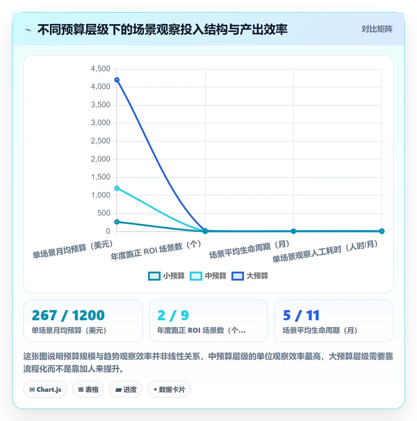 跨境电商运营方案设计：流量获取场景的趋势观察怎么做