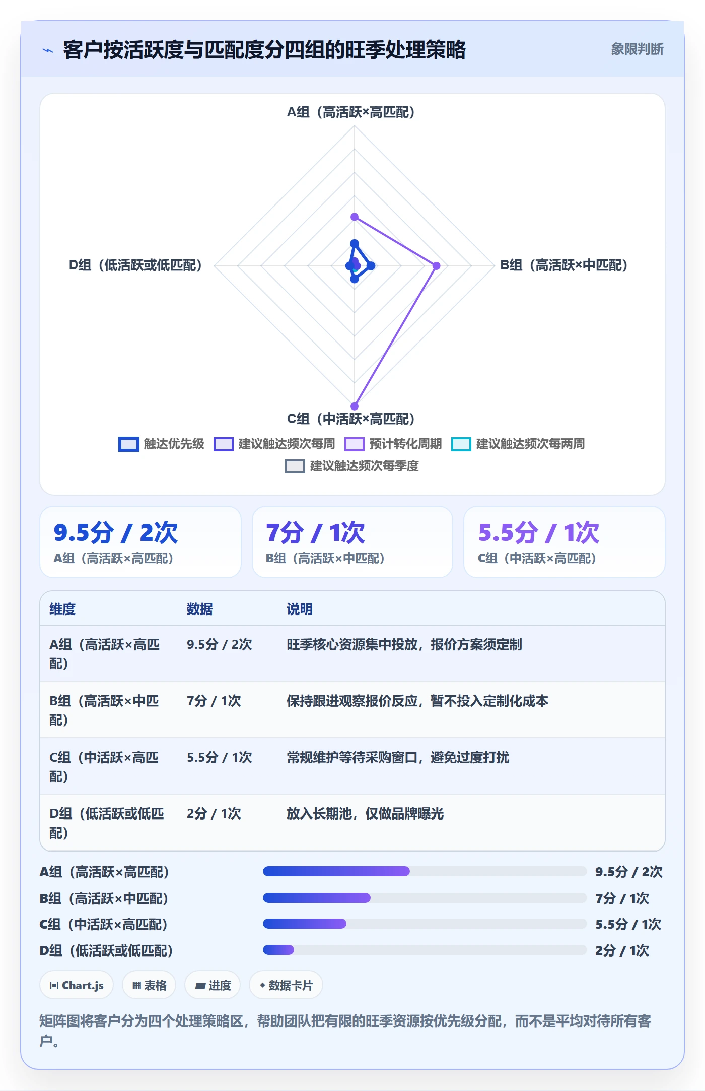外贸数据分析平台怎么用？客户画像场景下的旺季准备拆解