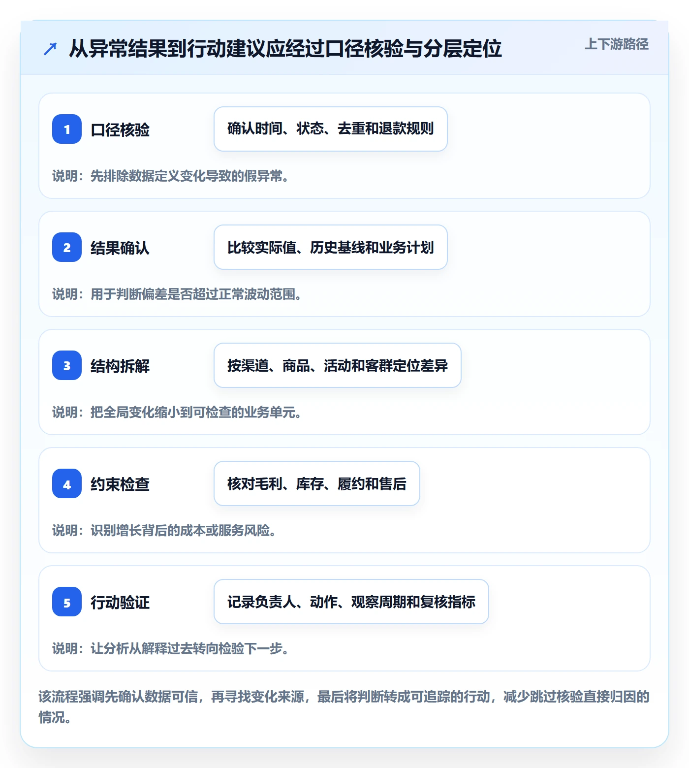电商数据查询网站应用思路:围绕数据口径拆解进阶玩法