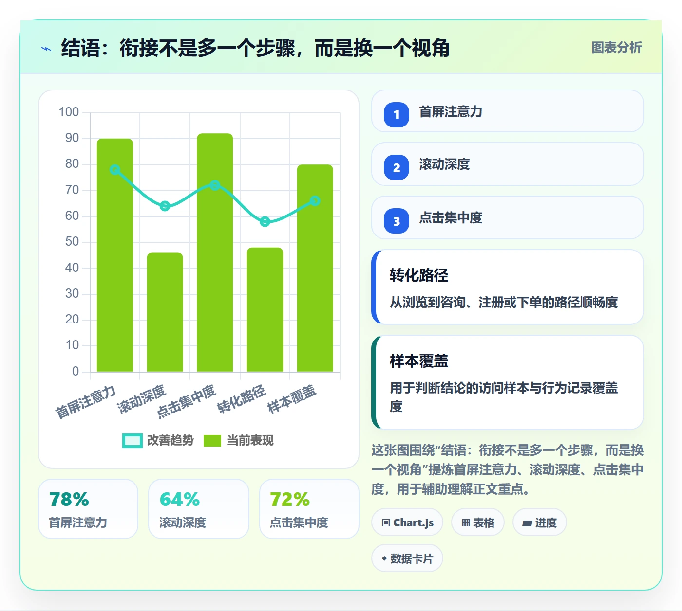 结语：衔接不是多一个步骤，而是换一个视角