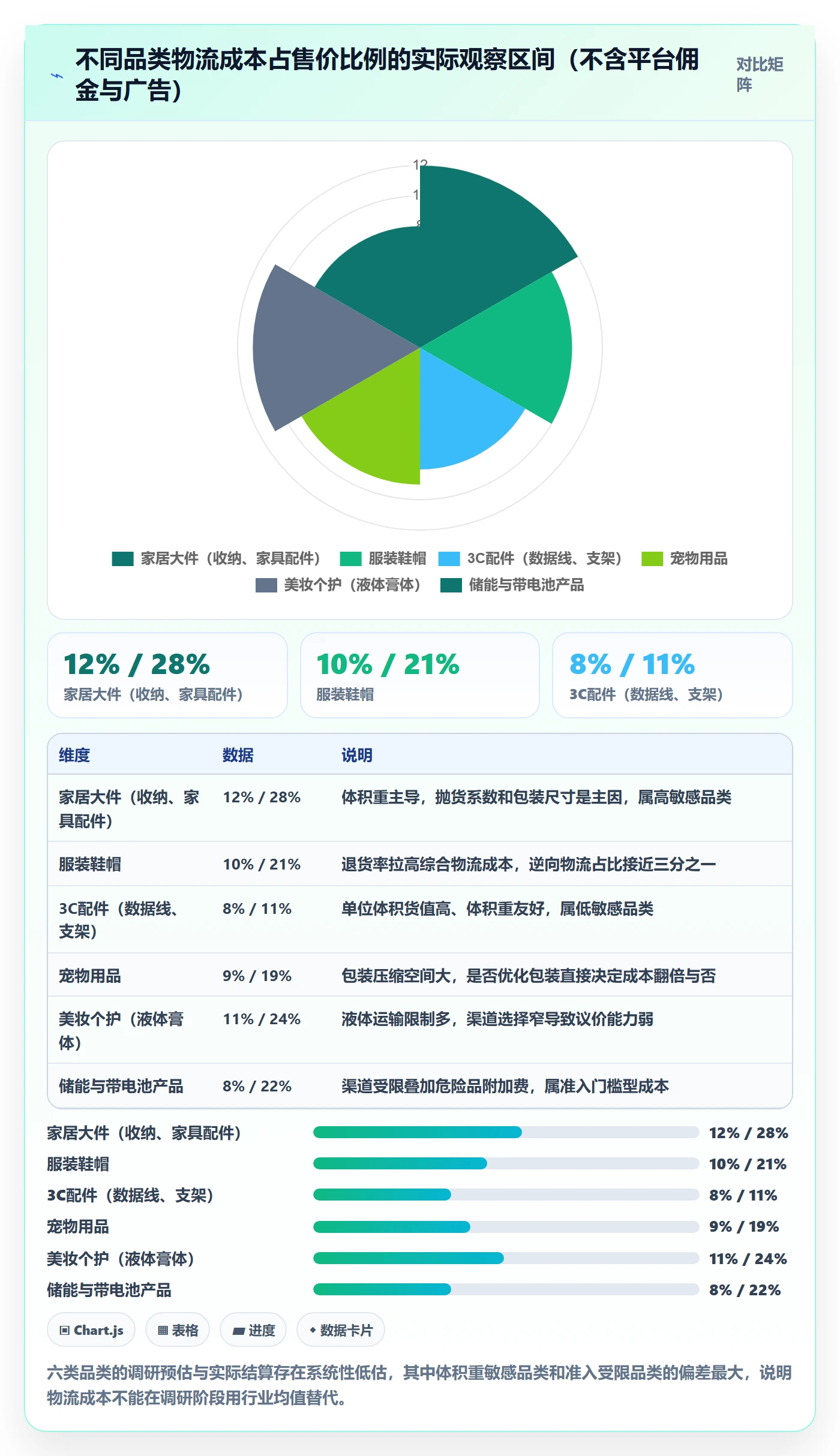 跨境电商运营落地清单：市场调研相关的跨境物流事项
