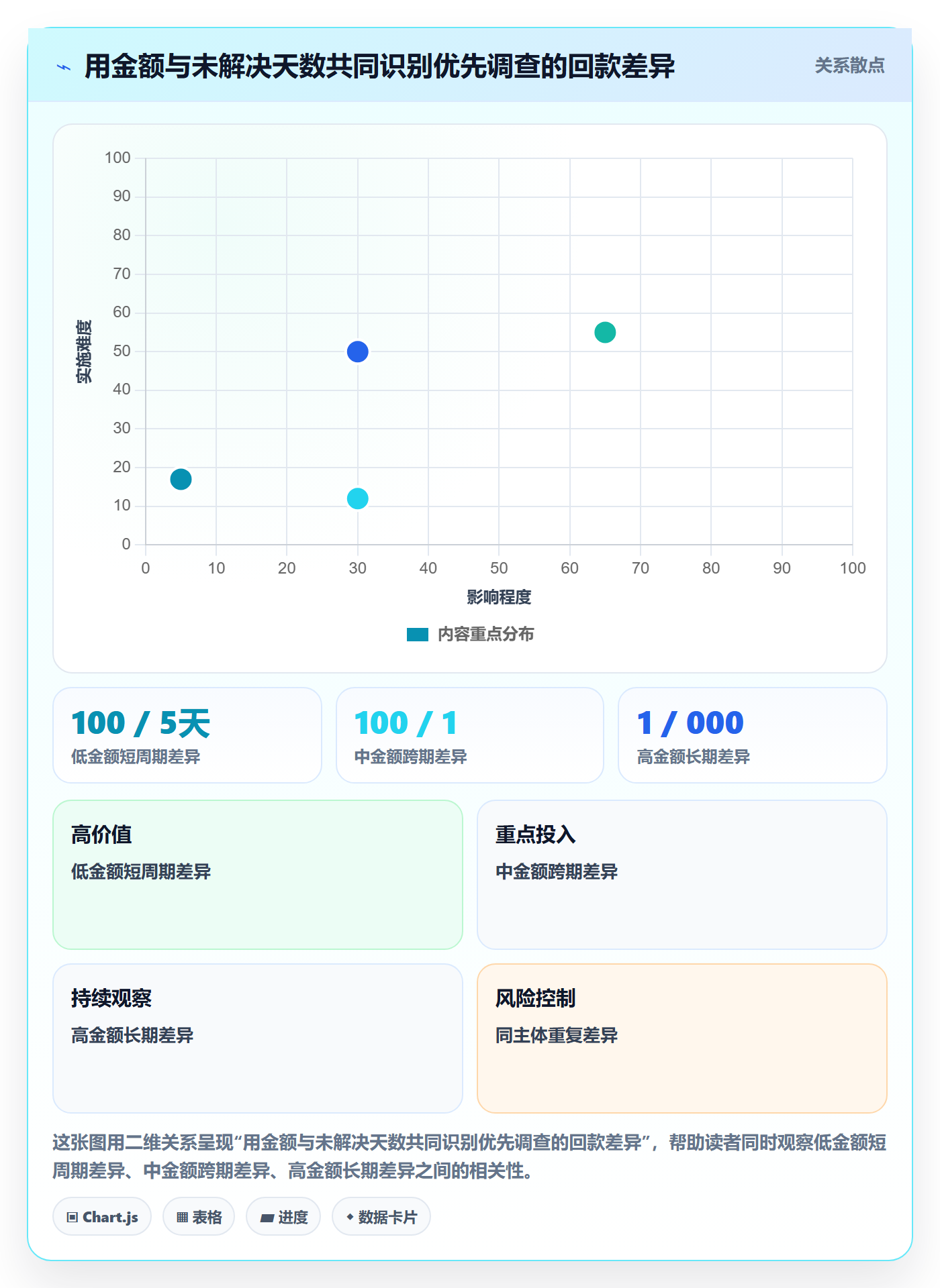 跨境电商操作手册：税务合规对应的回款管理步骤