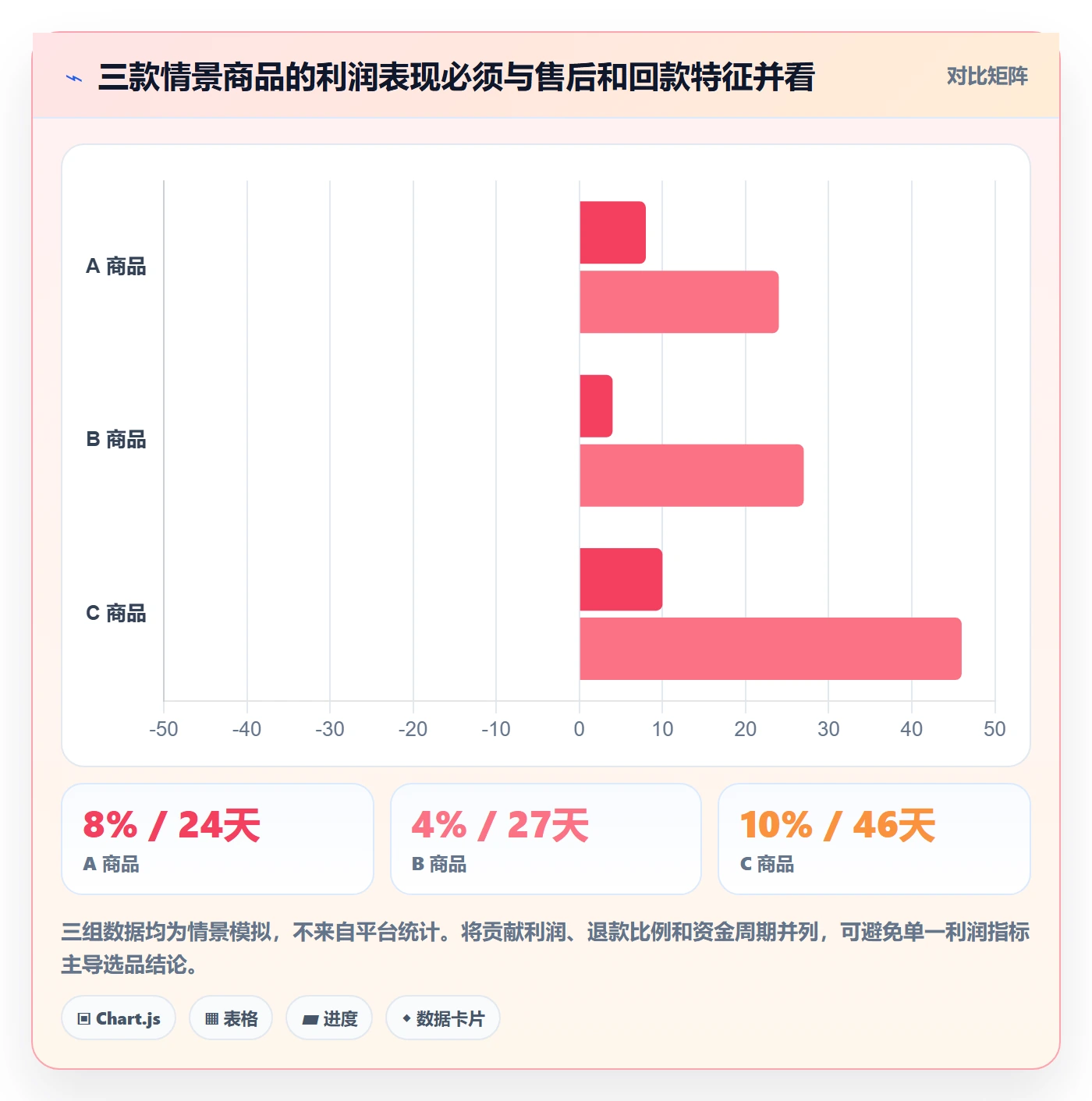 跨境电商怎么用？支付结算场景下的选品策略拆解