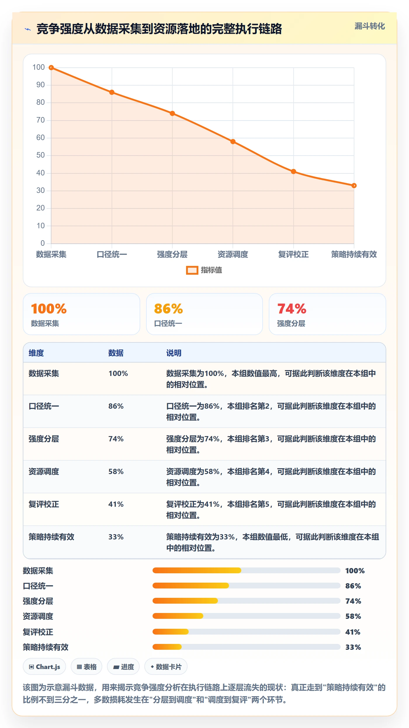 商品分析执行标准：竞争强度环节如何体现店群管理