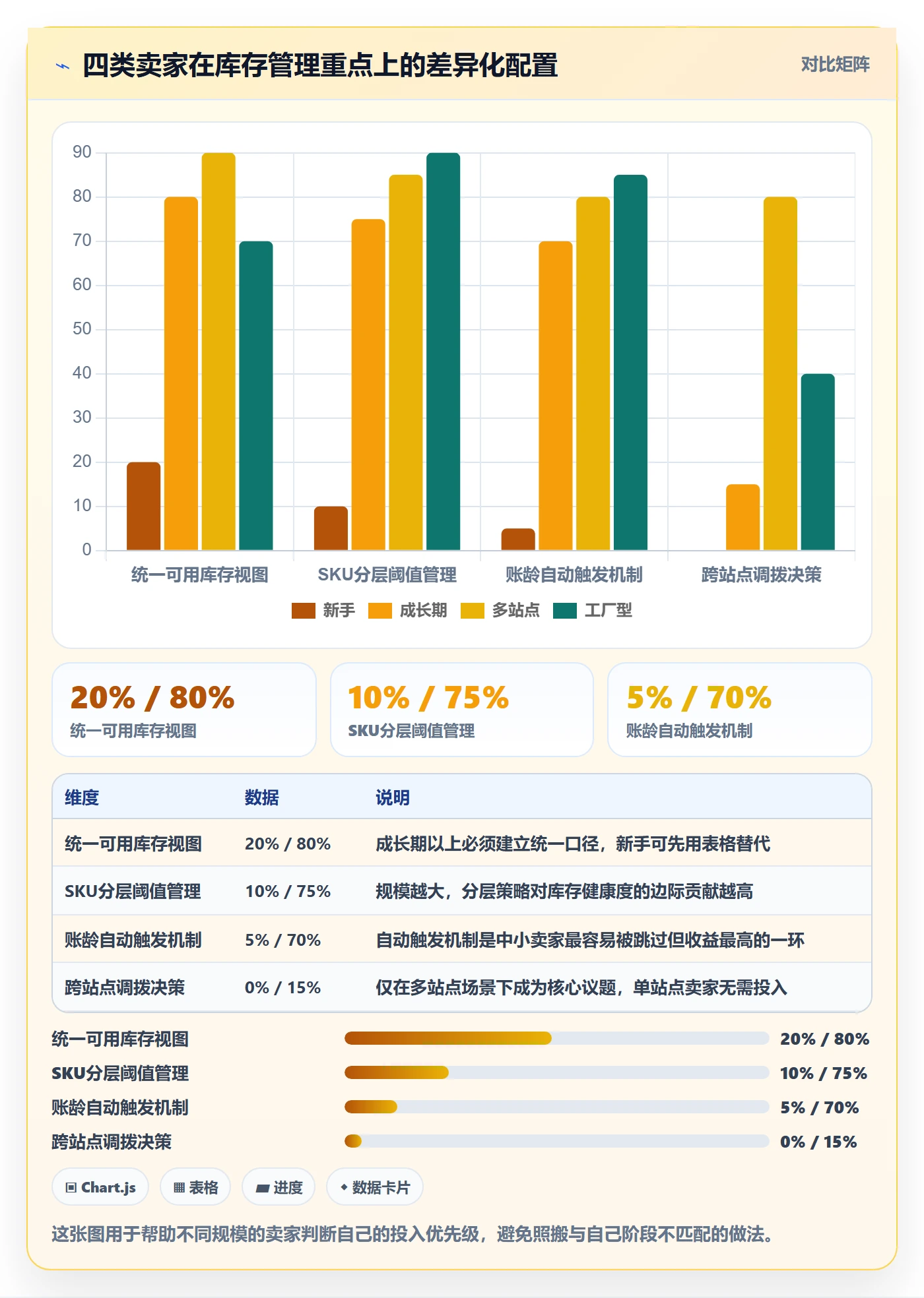 亚马逊软件实战复盘：从库存管理验证年度规划效果