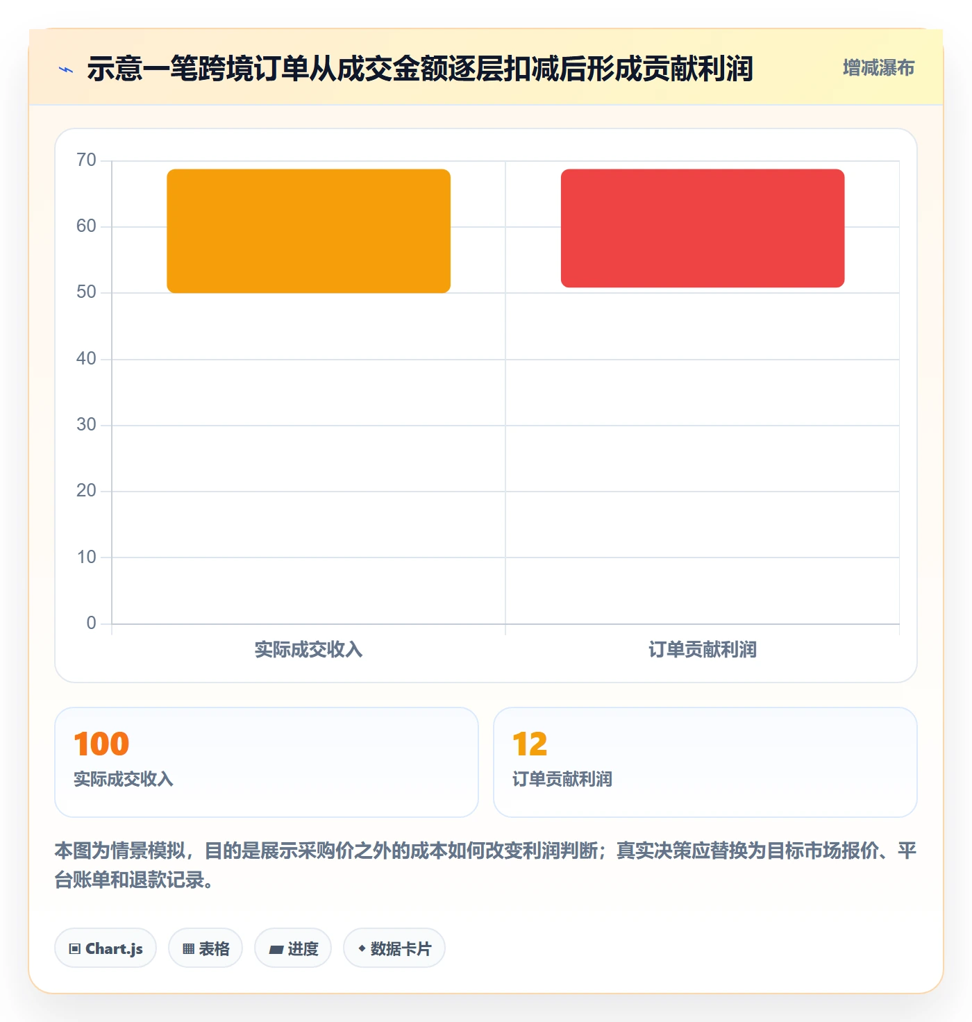跨境电商建设路线：从选品策略到绩效考核分几步
