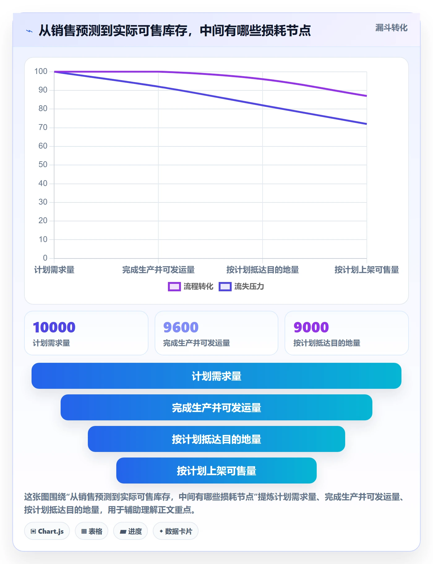 跨境电商业务拆解：品牌增长为什么影响物流方案