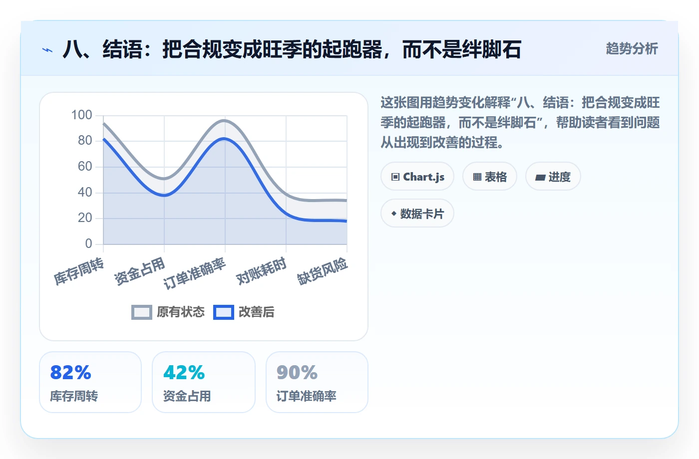 八、结语：把合规变成旺季的起跑器，而不是绊脚石