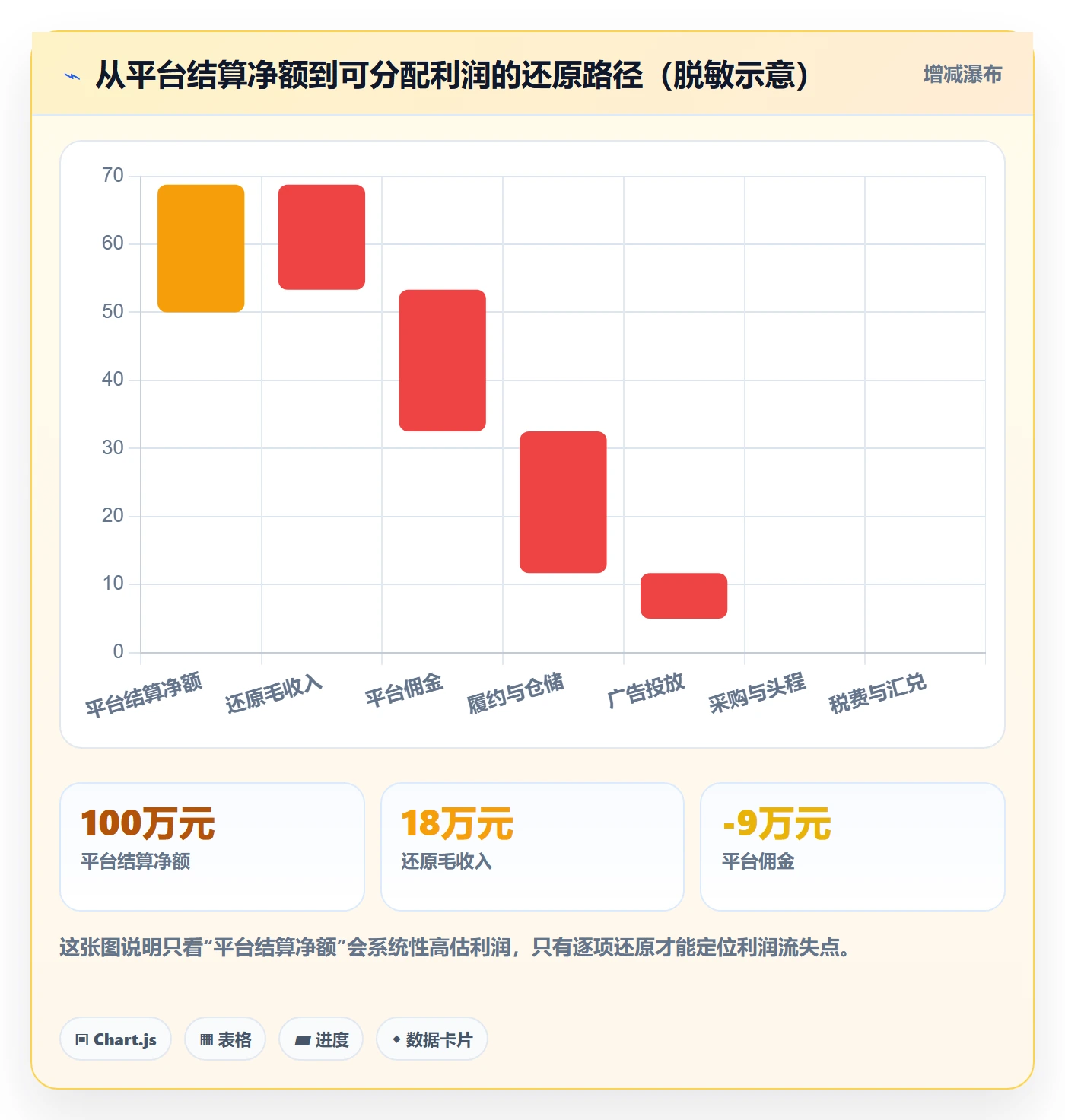 erp跨境电商怎么管?以财务核算为核心的落地案例方案