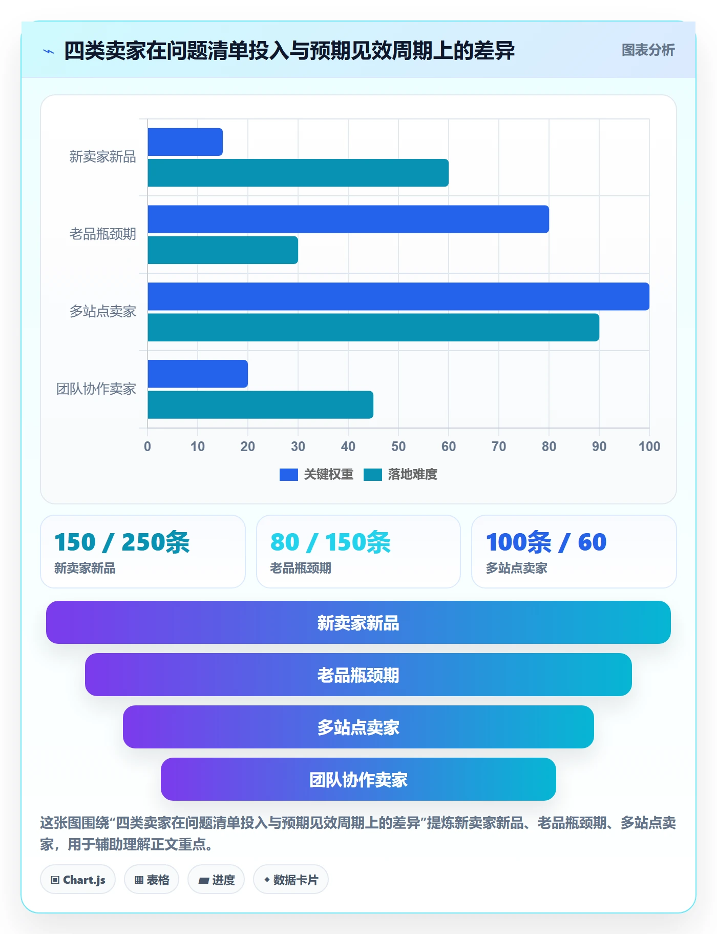 想做好亚马逊软件，先掌握问题清单中的关键词工具