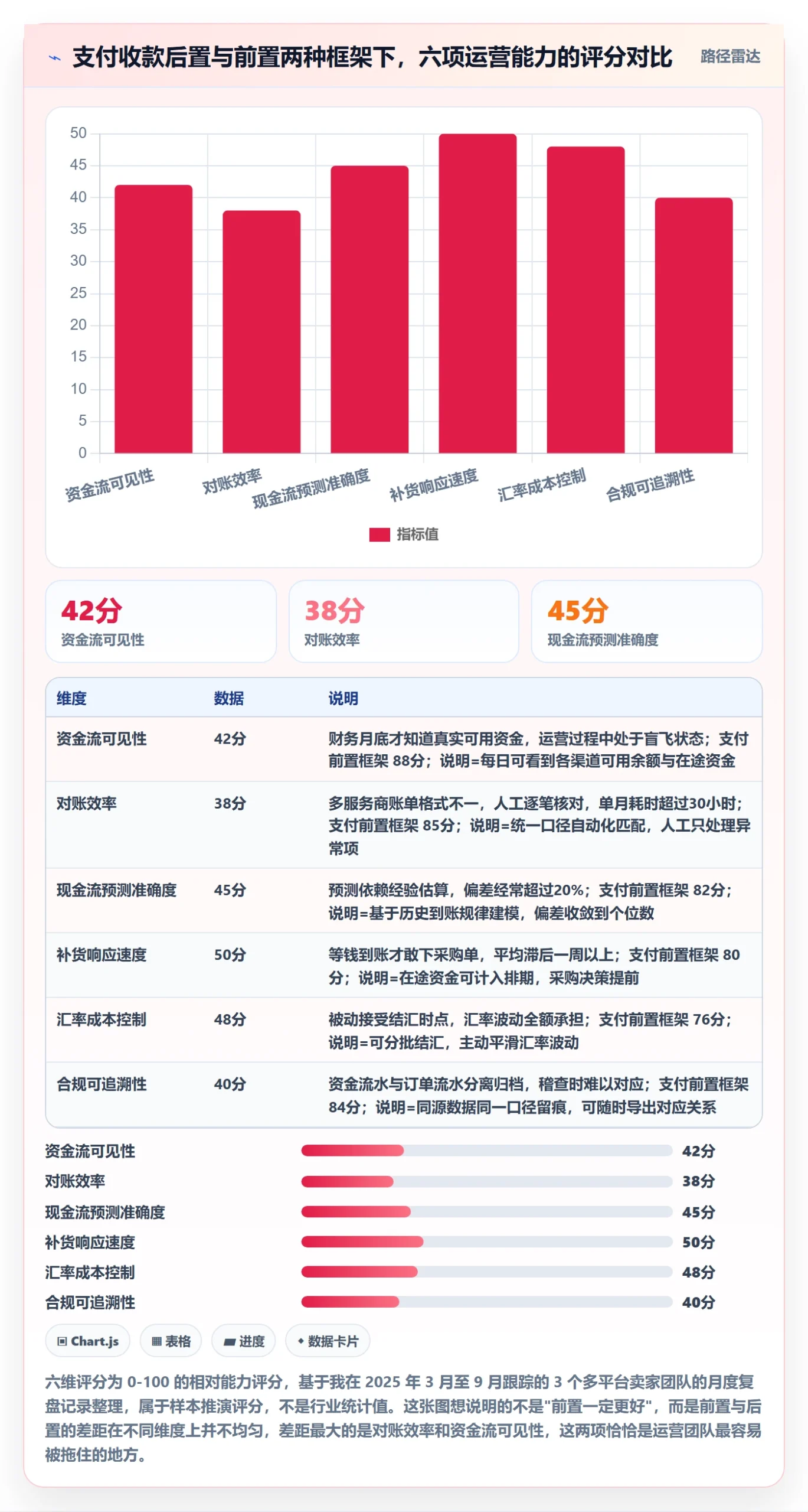跨境电商一站式服务运营框架：把支付收款纳入核心功能