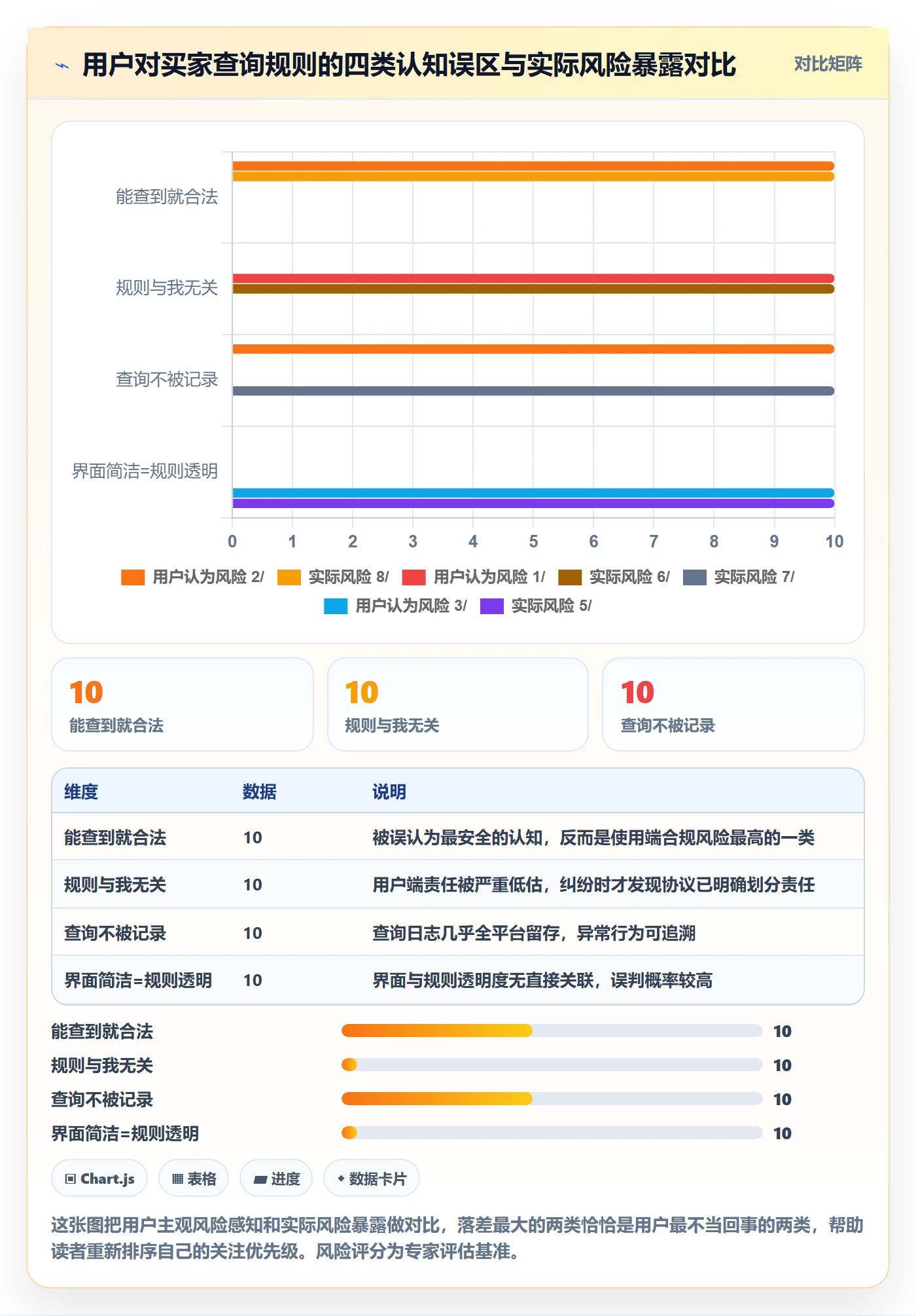 外贸数据分析平台执行标准:买家查询环节如何体现平台规则