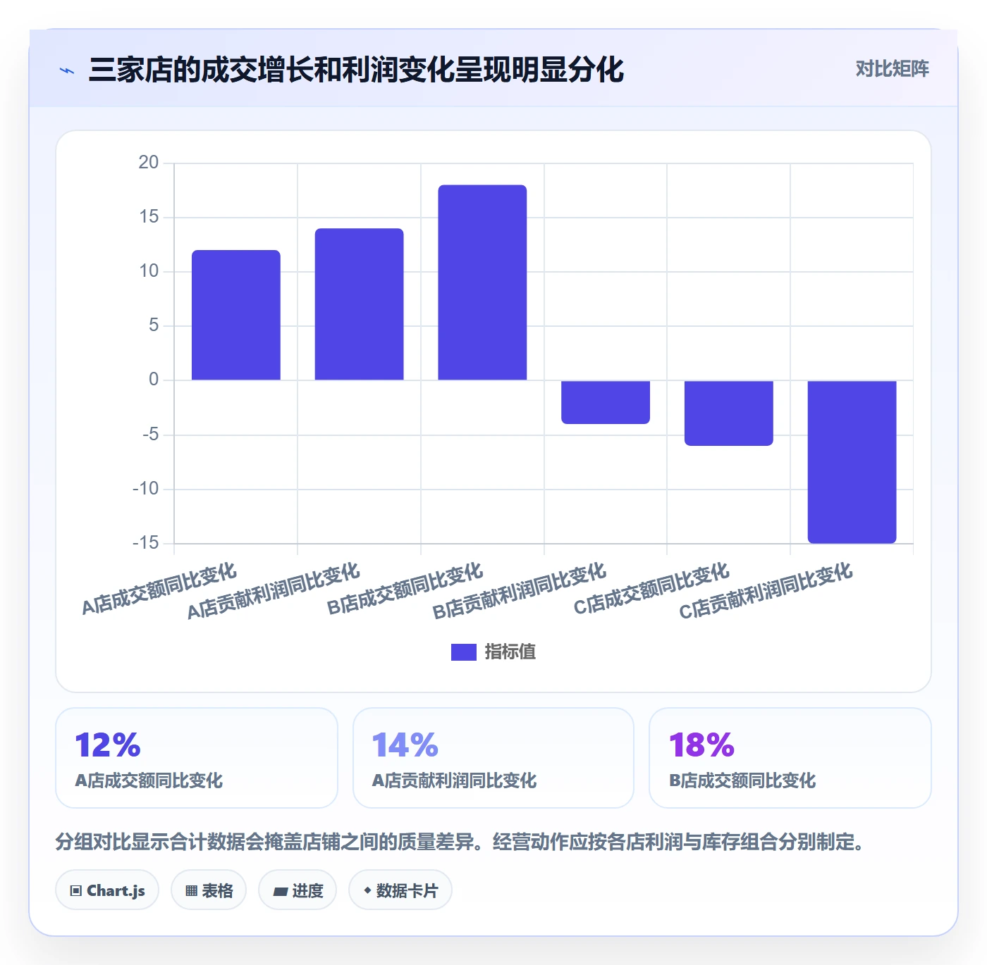 电商数据查询网站检查方法：通过行业趋势评估多店经营质量
