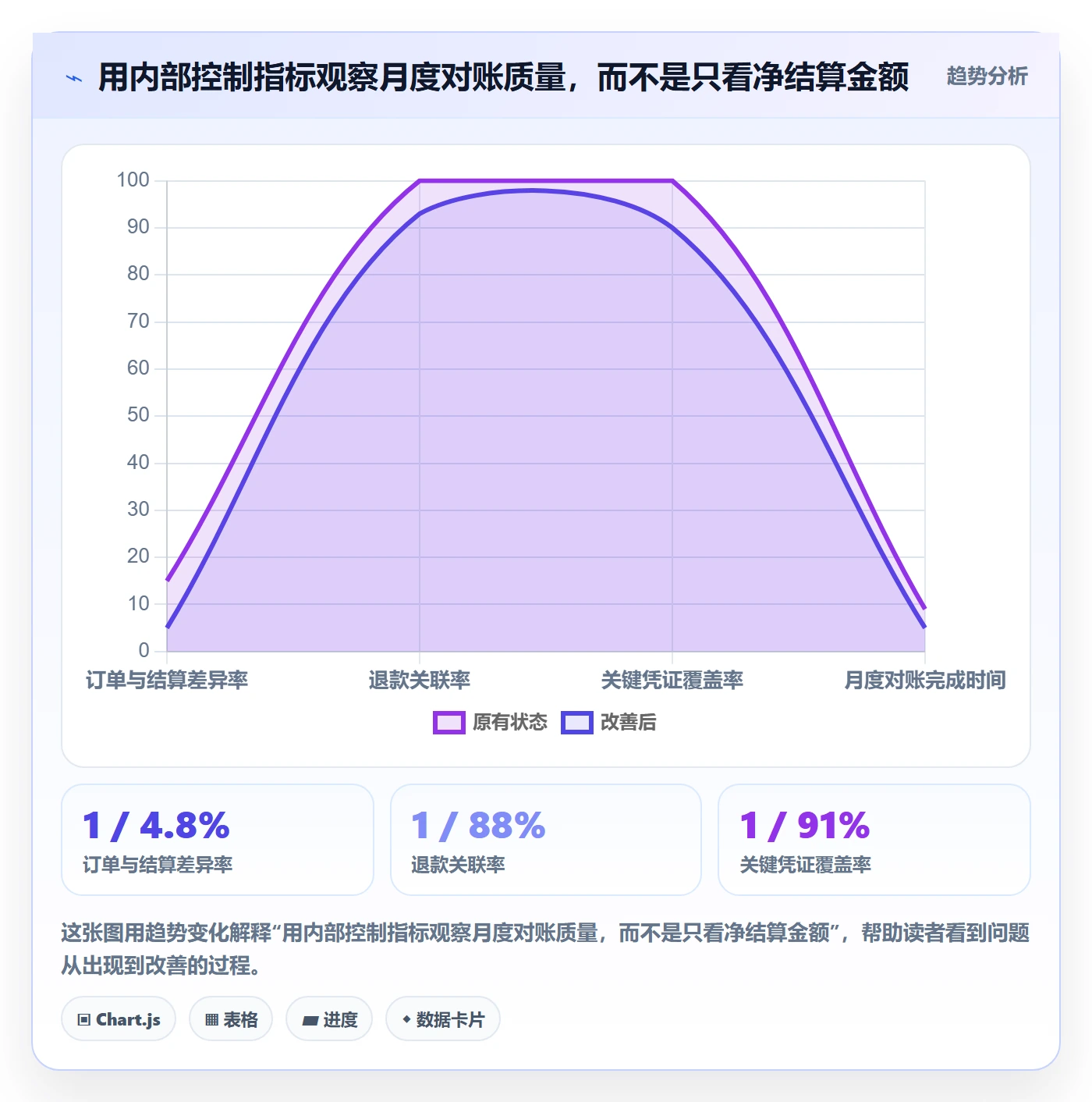 跨境电商运营框架：把税务合规纳入年度规划