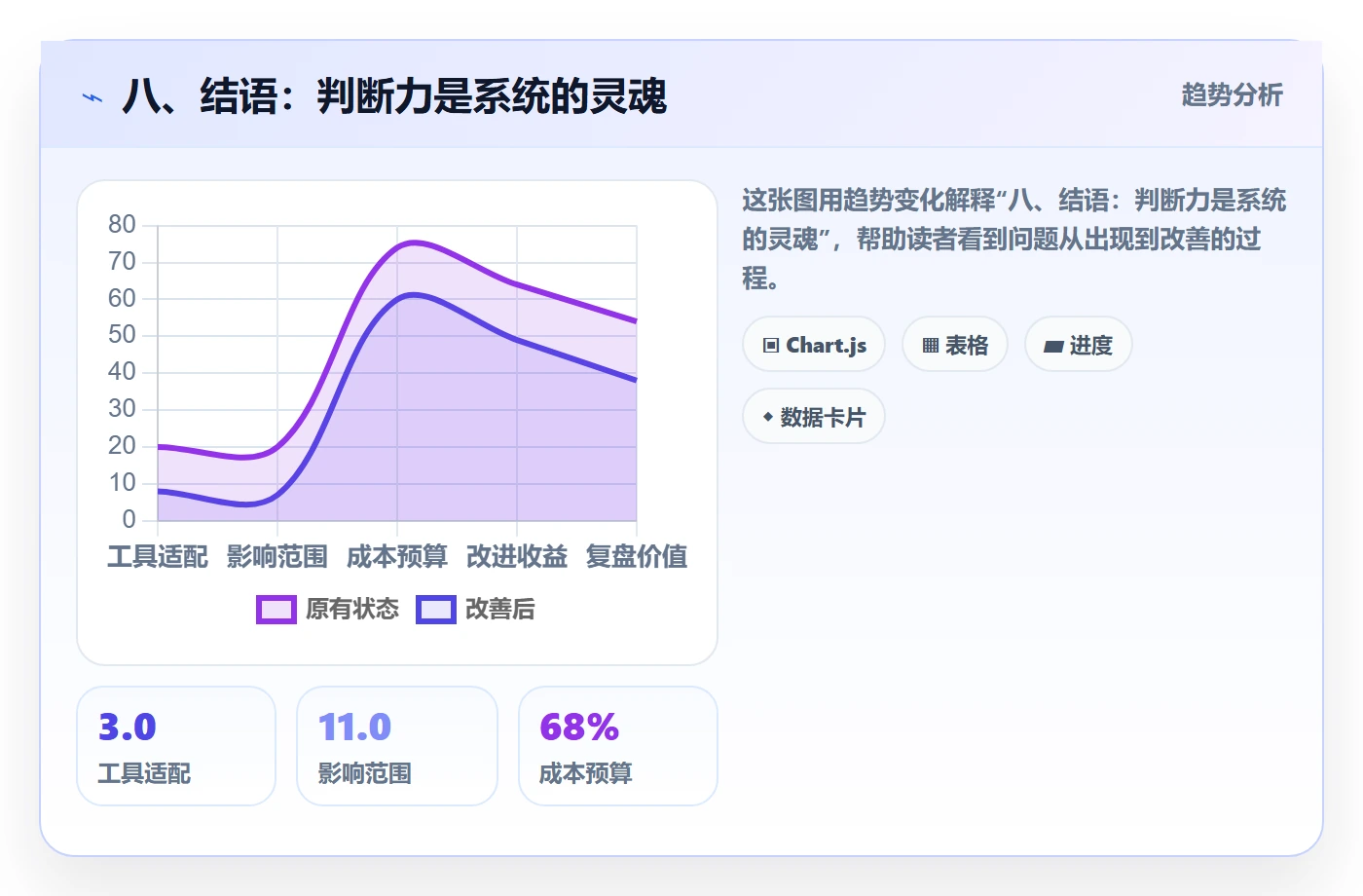 八、结语：判断力是系统的灵魂