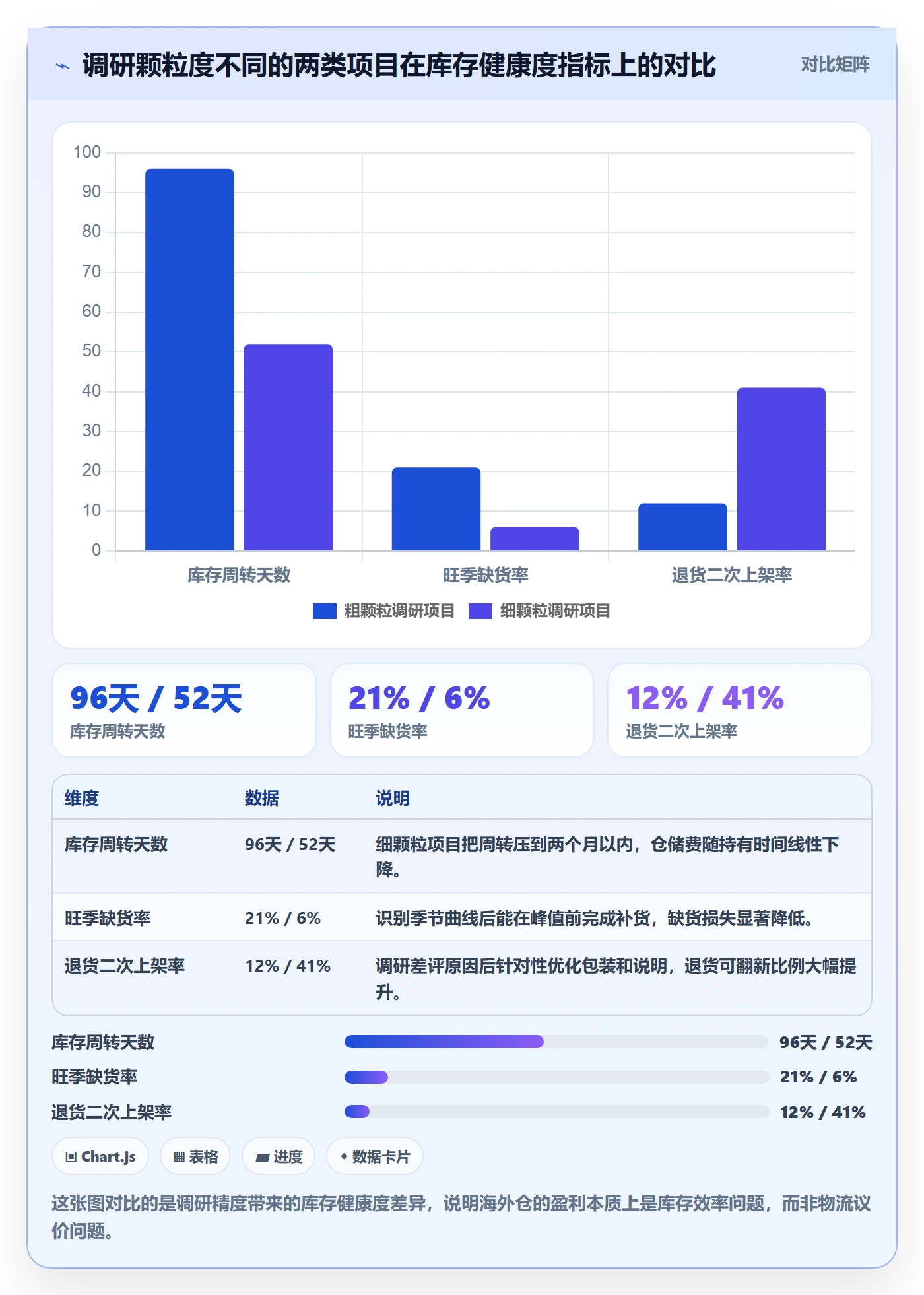 跨境电商运营基础课：市场调研相关的海外仓管理一次讲透