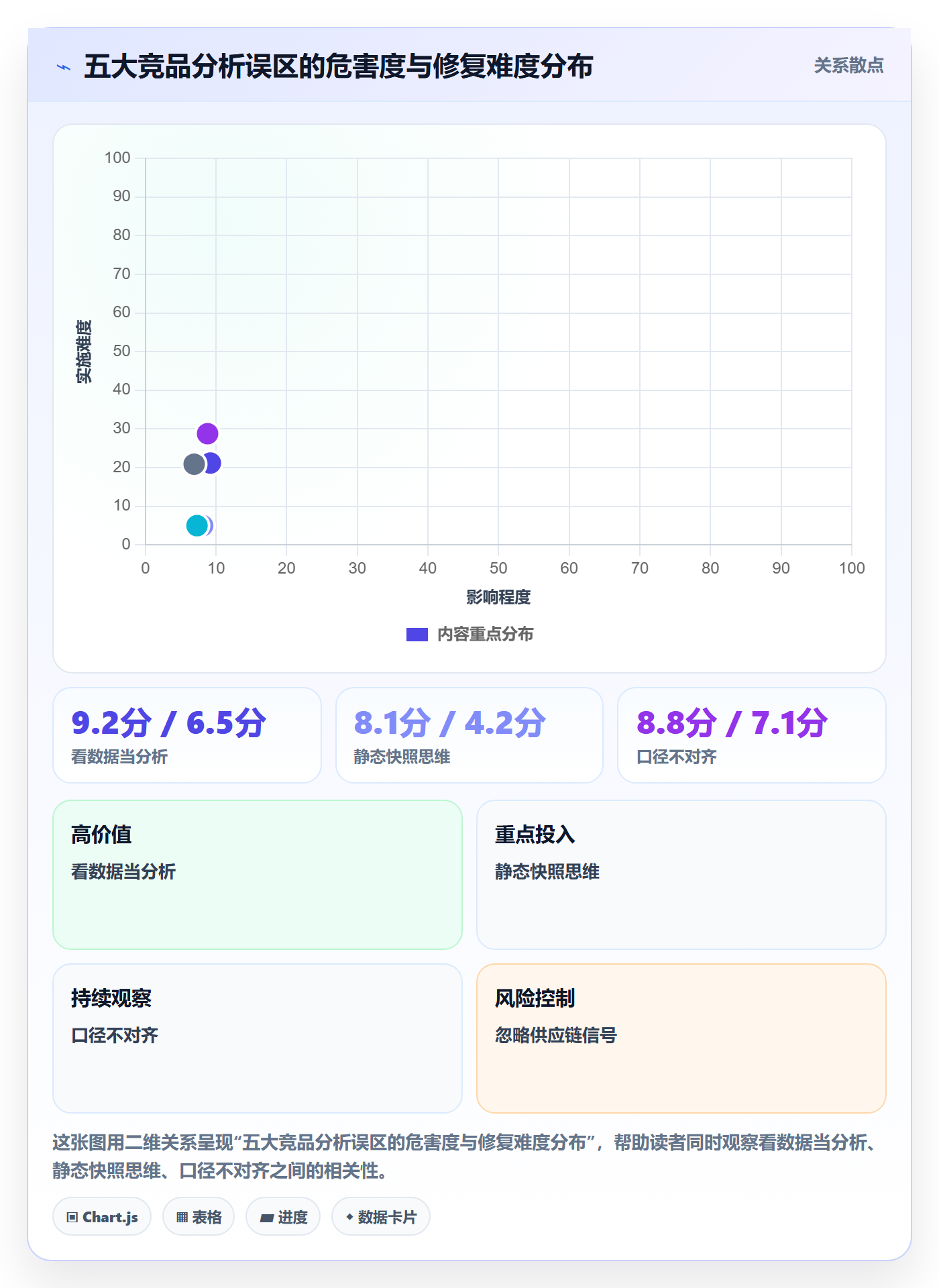 外贸数据分析平台实践指南：竞争对手的常见误区怎样更有效