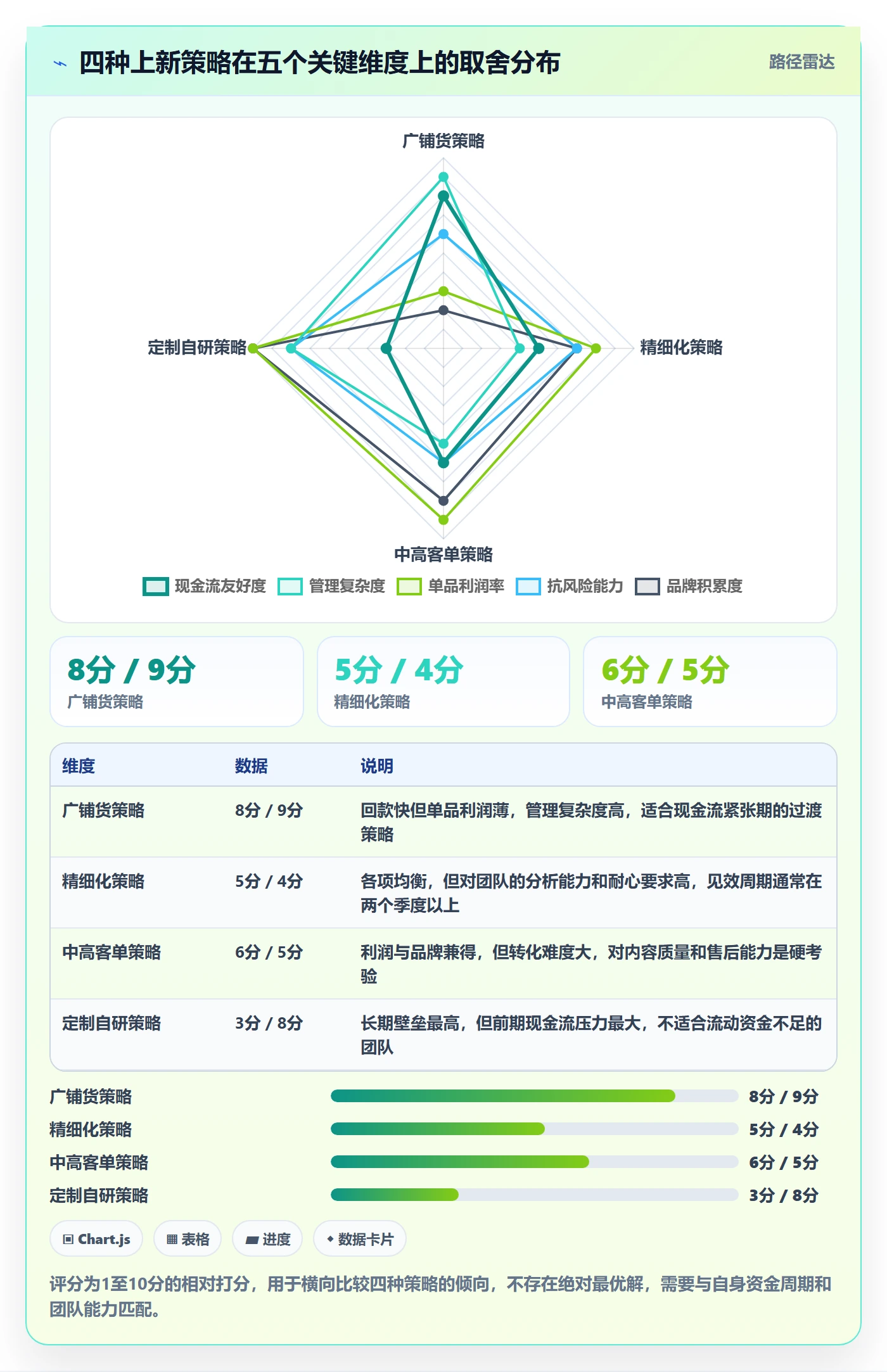 想做好跨境电商运营，先掌握进阶玩法中的选品上新