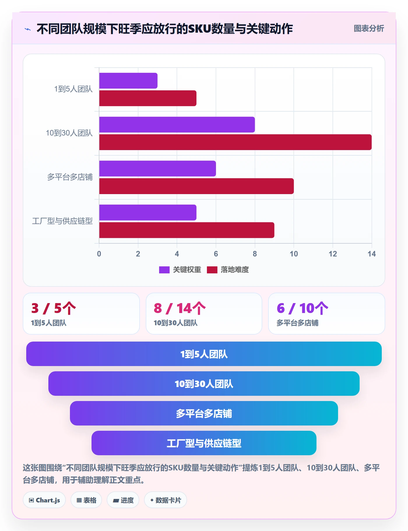 跨境电商运营管理要点：选品上新的旺季准备如何设计