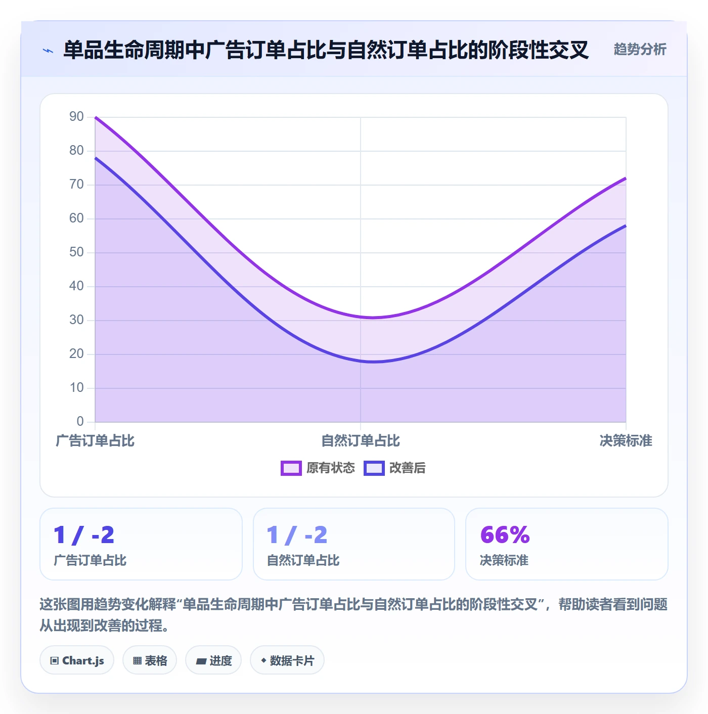 跨境电商运营管理模板：围绕广告投放开展日常管理