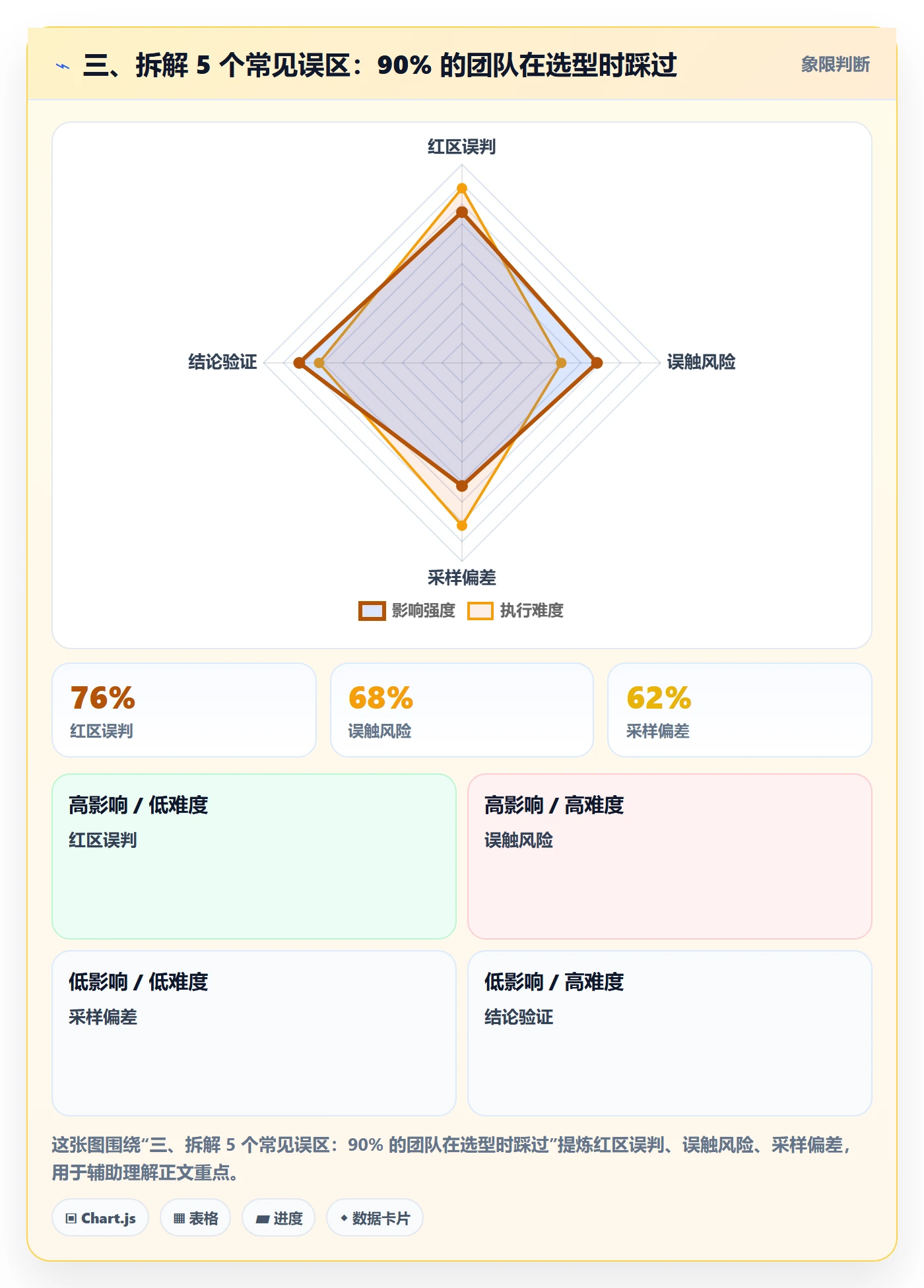 三、拆解 5 个常见误区：90% 的团队在选型时踩过