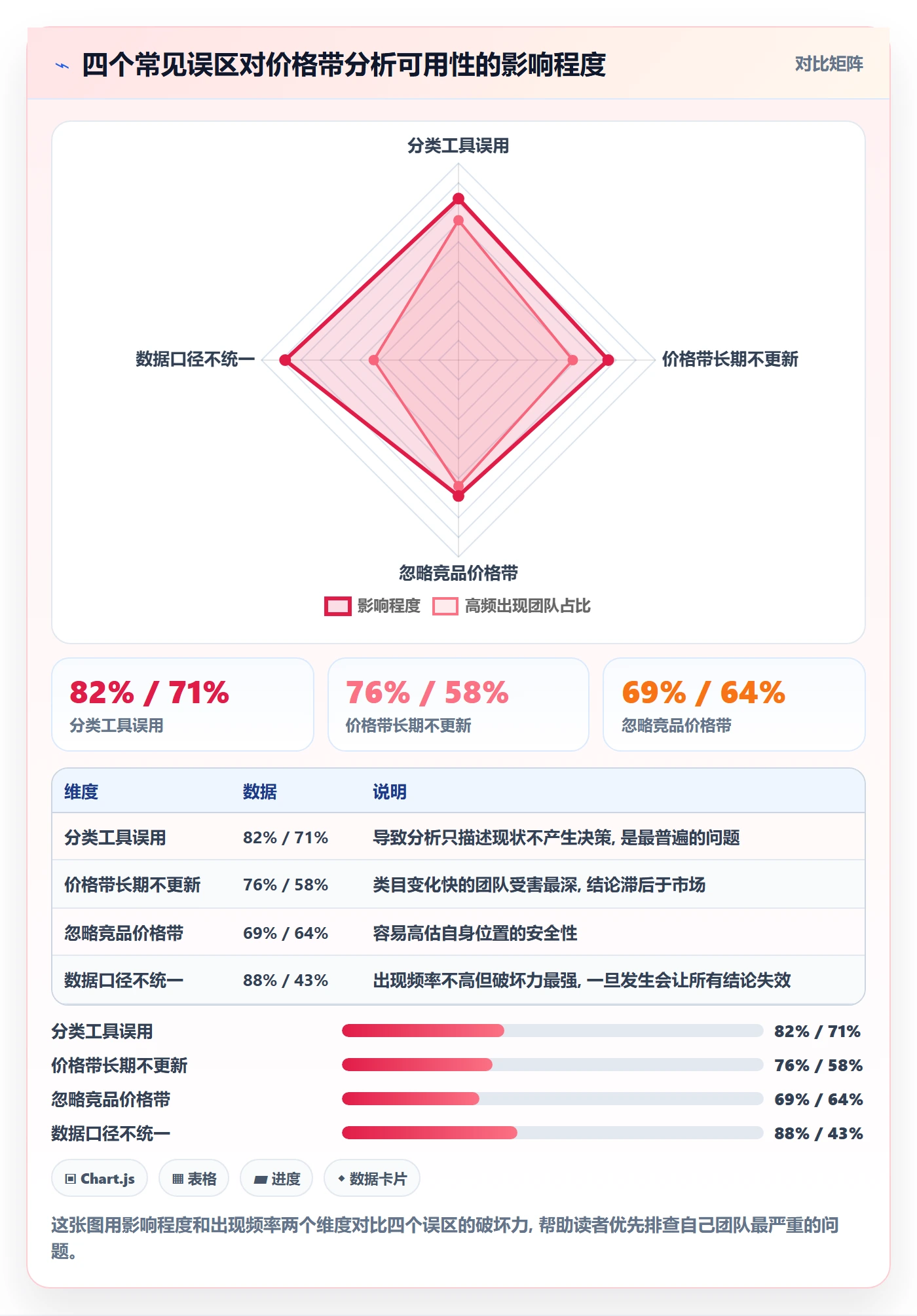 商品分析运营框架：把价格带纳入流程设计