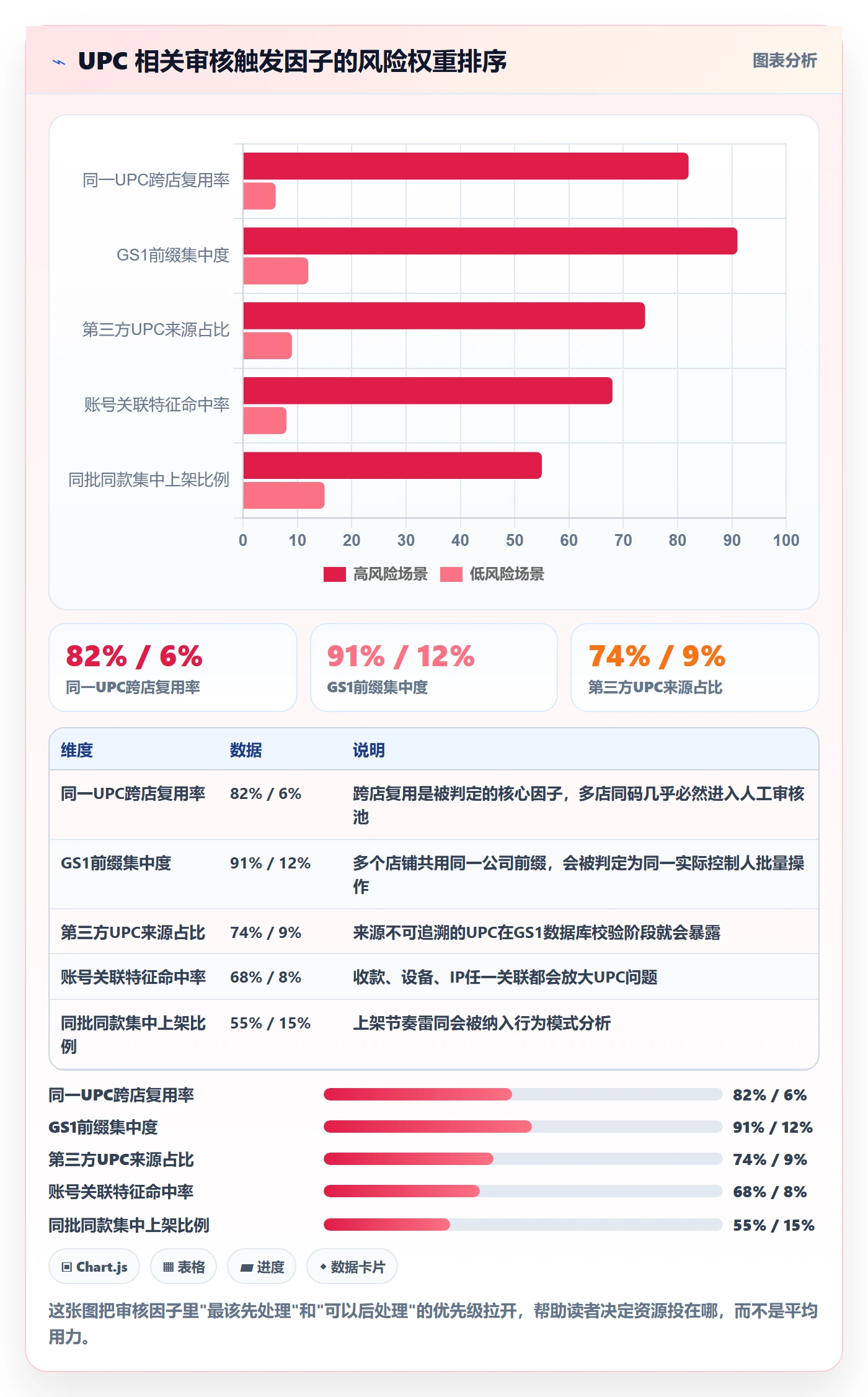 UPC码怎么优化？先从平台审核的店群管理入手