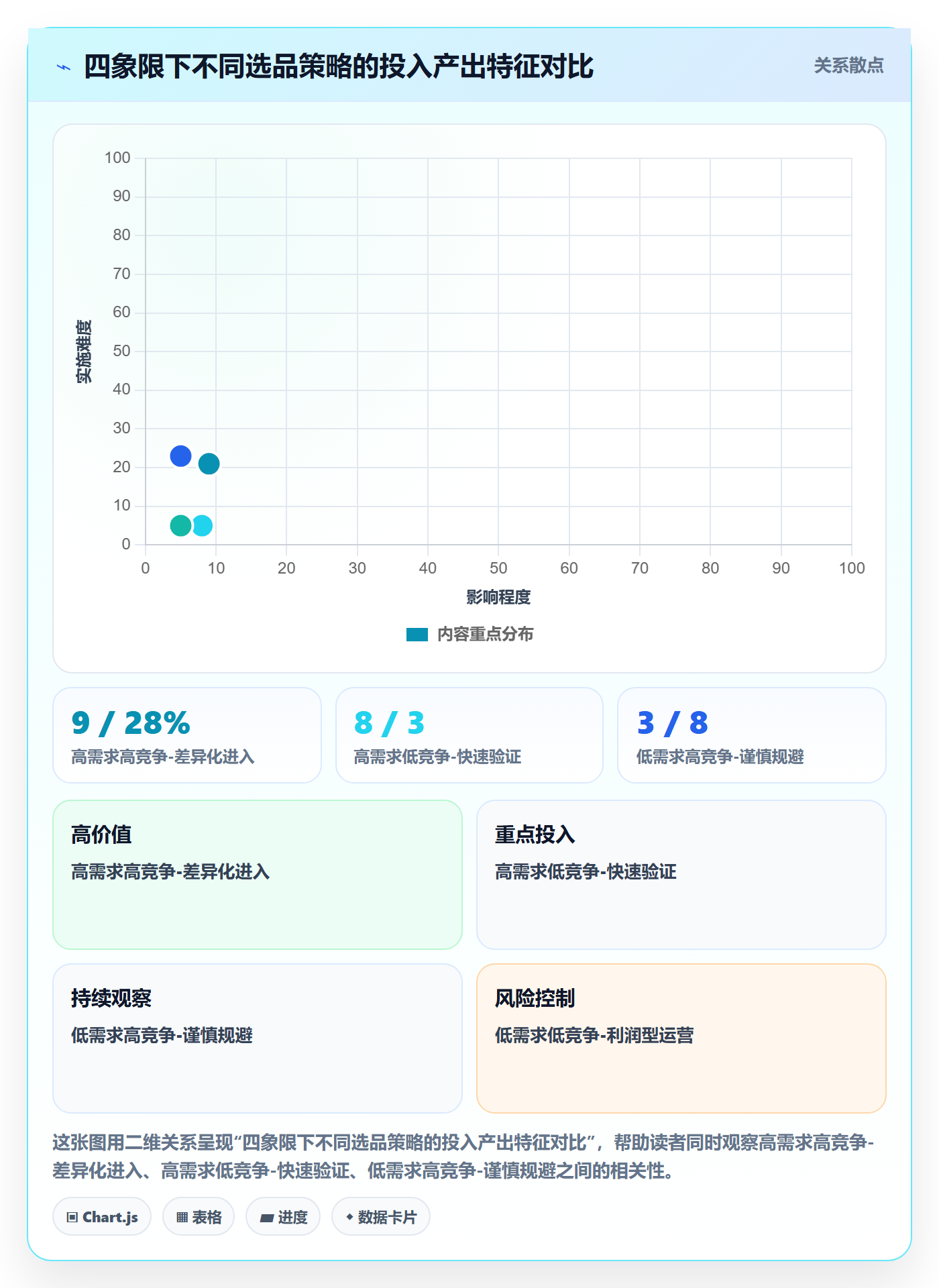 商品分析应用思路：围绕竞争强度拆解选品策略