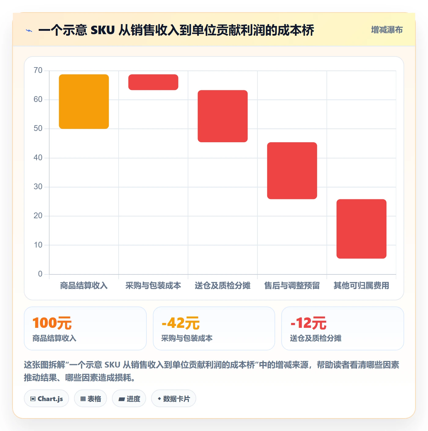 temu落地清单：全托管模式相关的季度复盘事项
