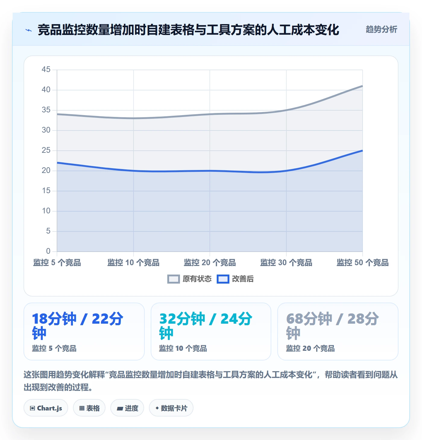 亚马逊软件实用方法：围绕竞品监控建立新手避坑