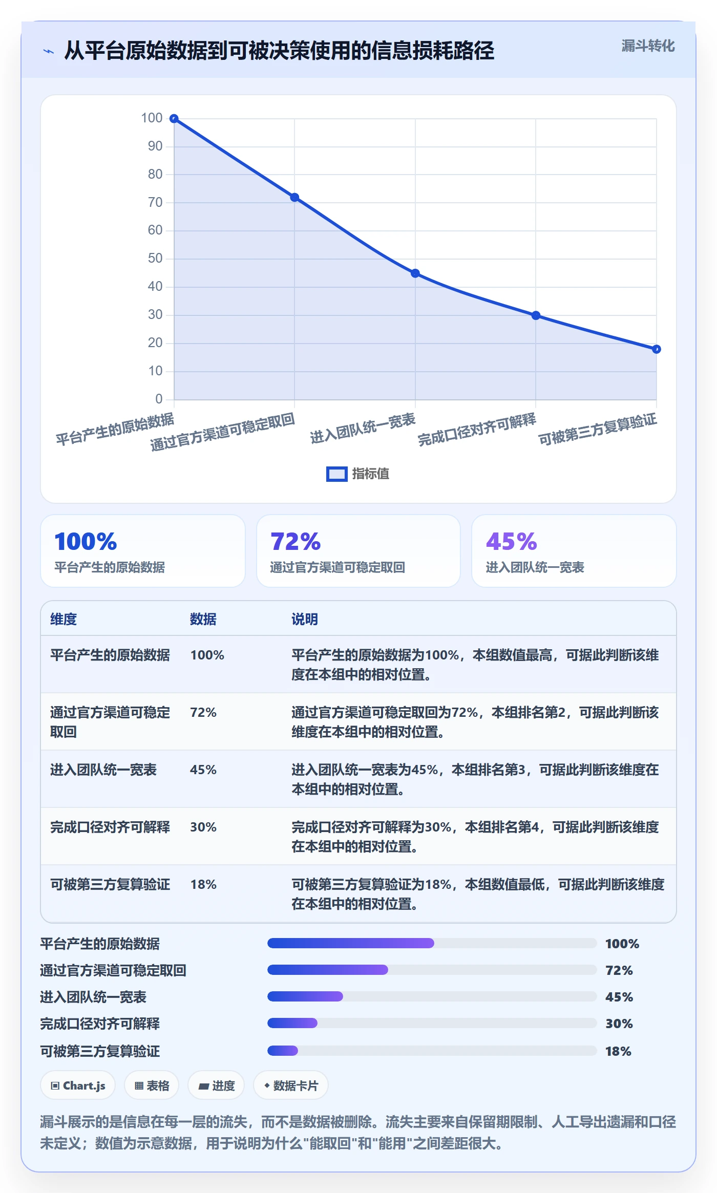 跨境电商运营基础课：数据复盘相关的平台规则一次讲透