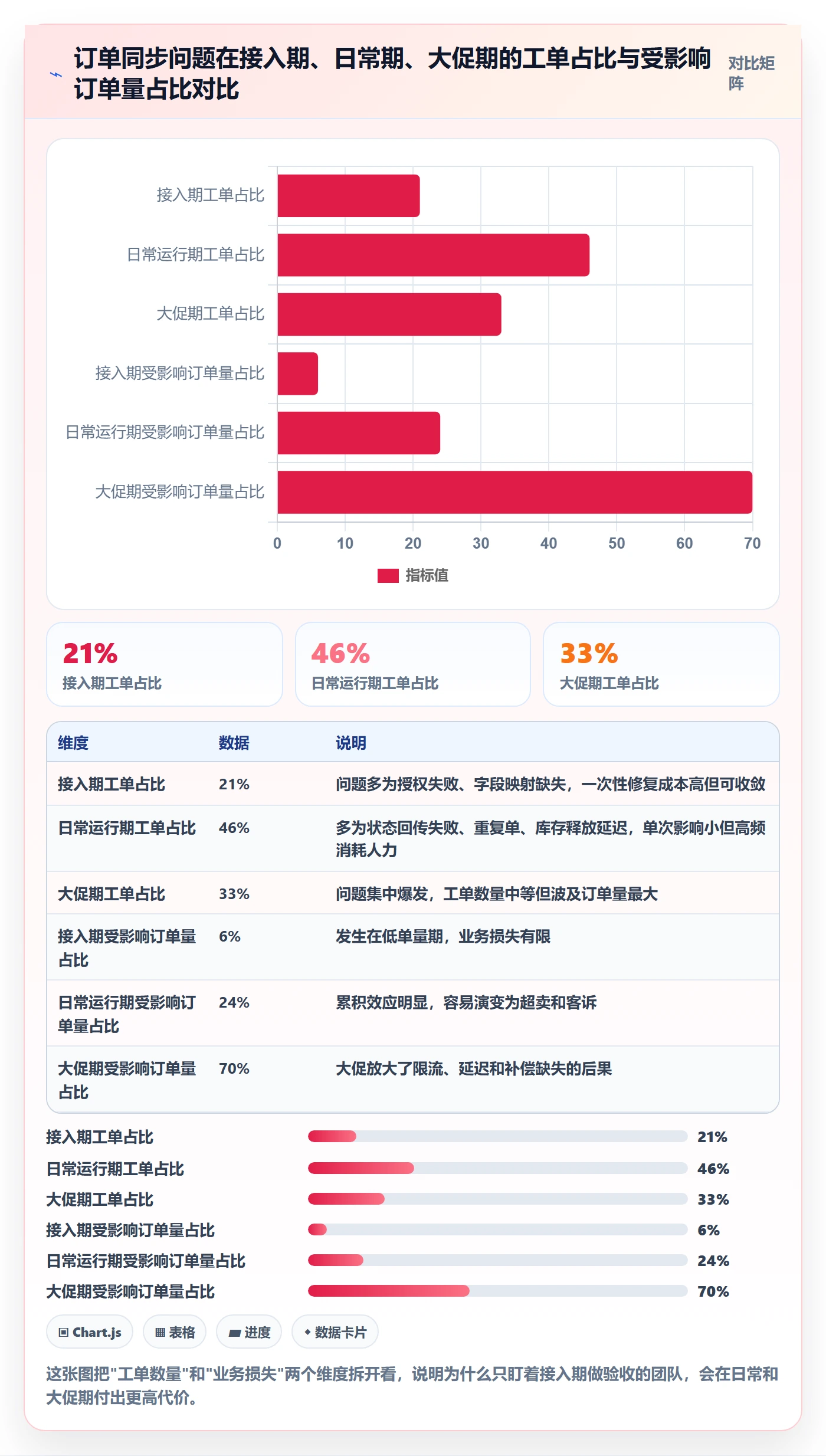 erp跨境电商避坑指南：订单同步环节的趋势观察要注意什么