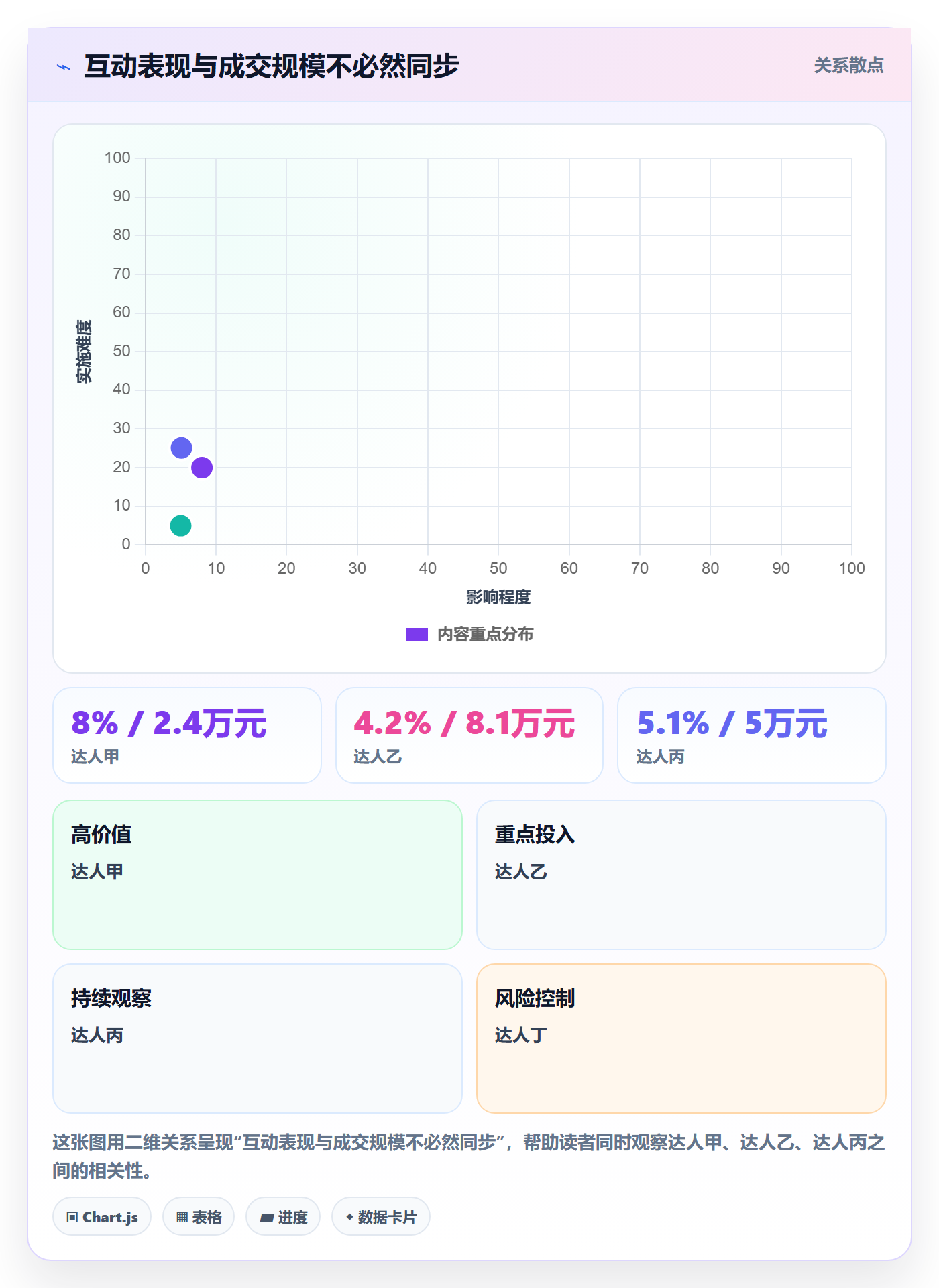 电商数据查询网站数据方法：用达人数据支撑多店经营判断
