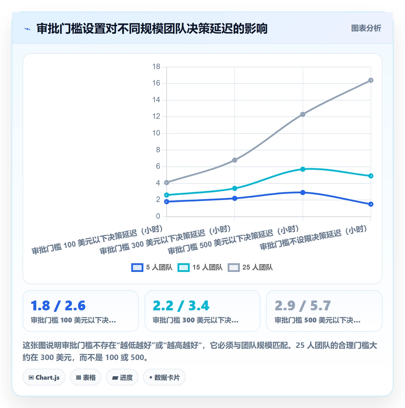 亚马逊软件实战复盘：从广告管理验证团队协同效果