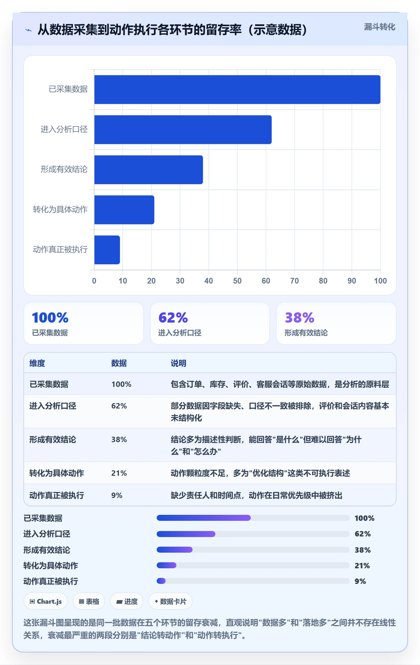 商品分析怎么落地？从市场需求讲清落地案例
