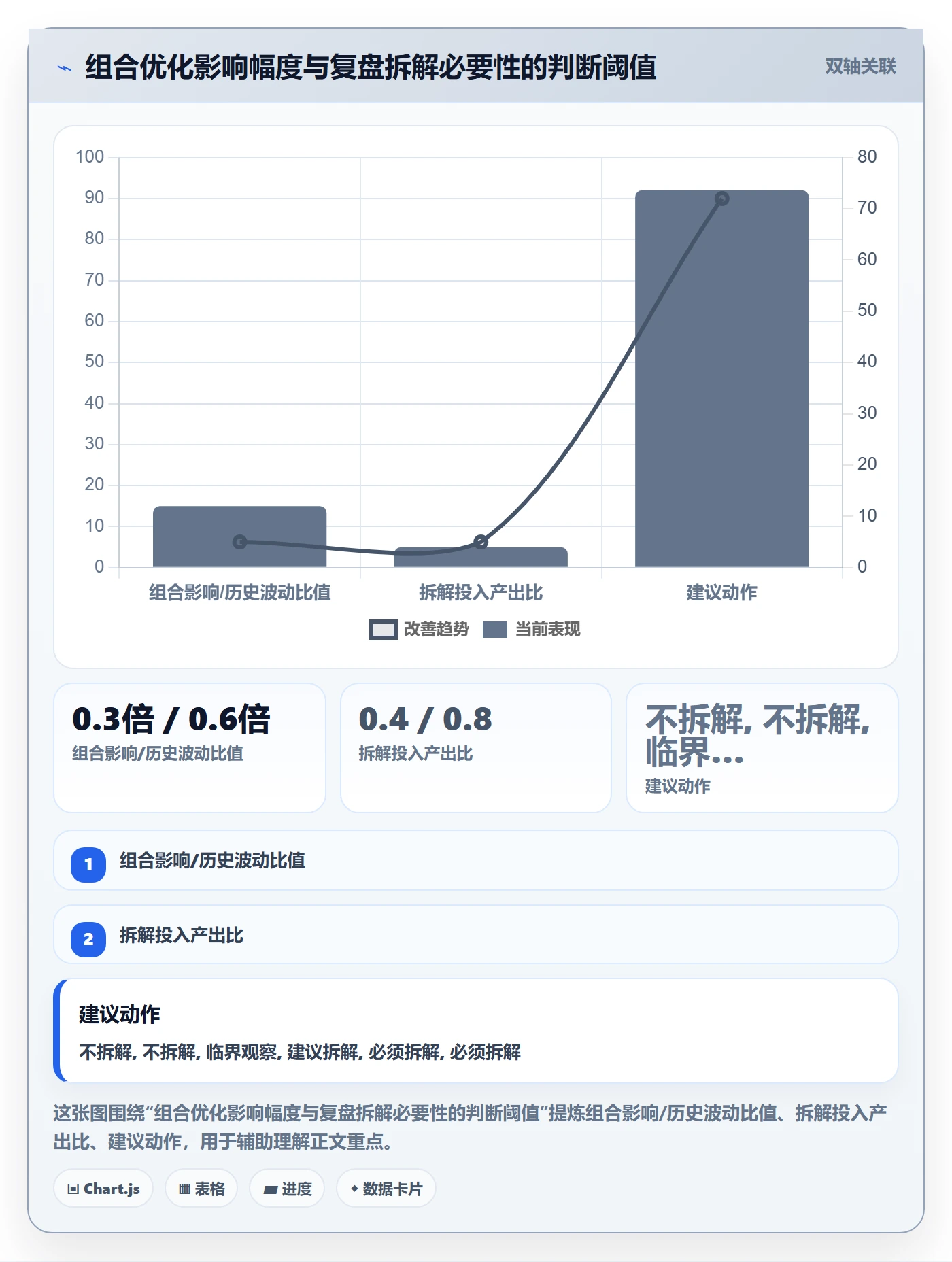 商品分析业务拆解：组合优化为什么影响季度复盘
