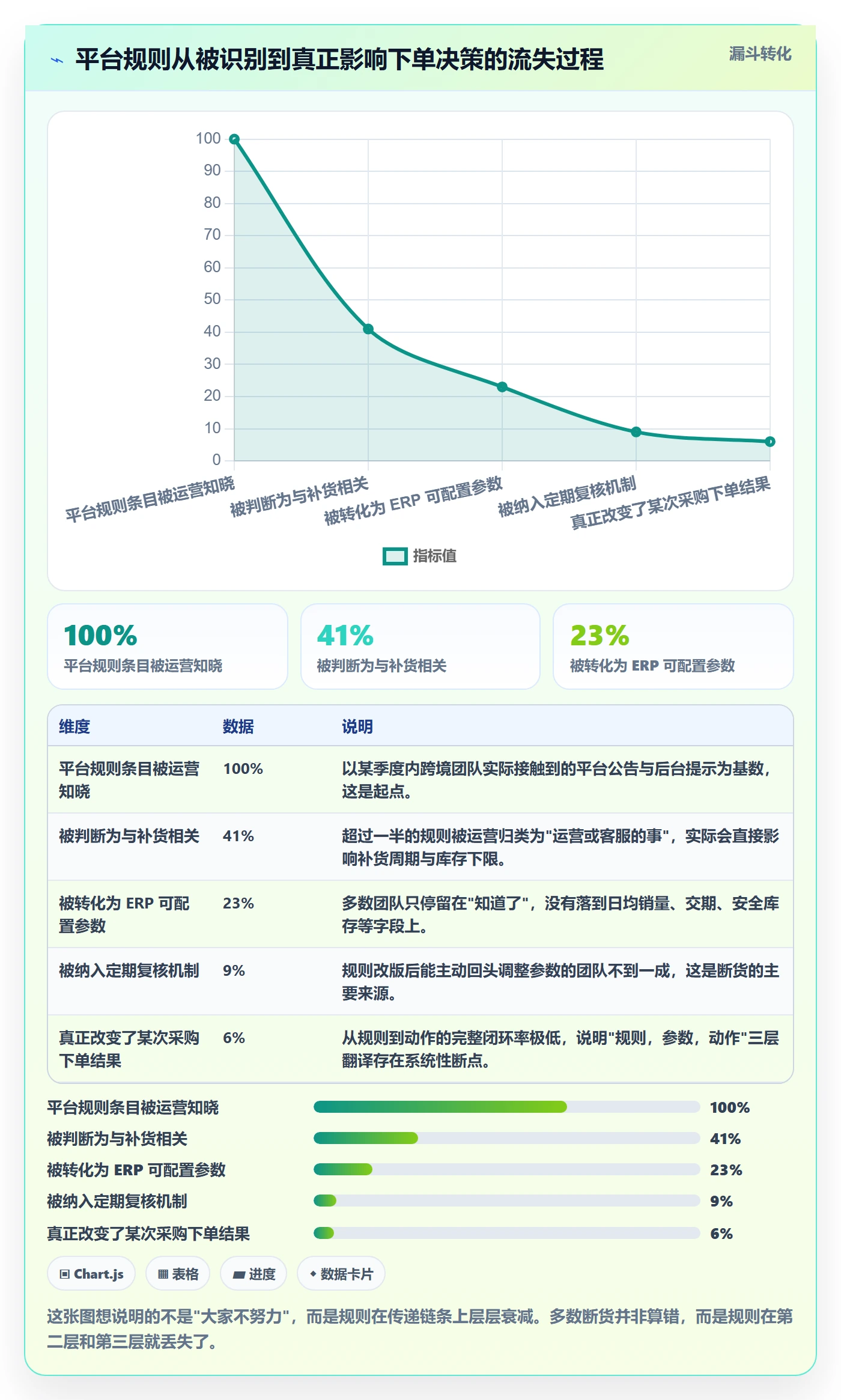 erp跨境电商使用技巧：采购补货对应的平台规则方法