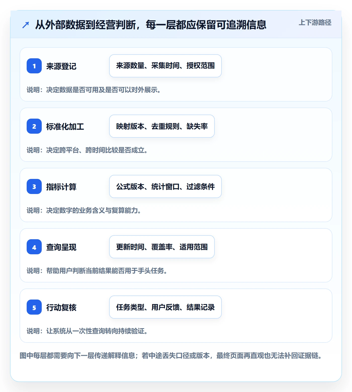 电商数据查询网站升级方案：用系统搭建改善行业趋势