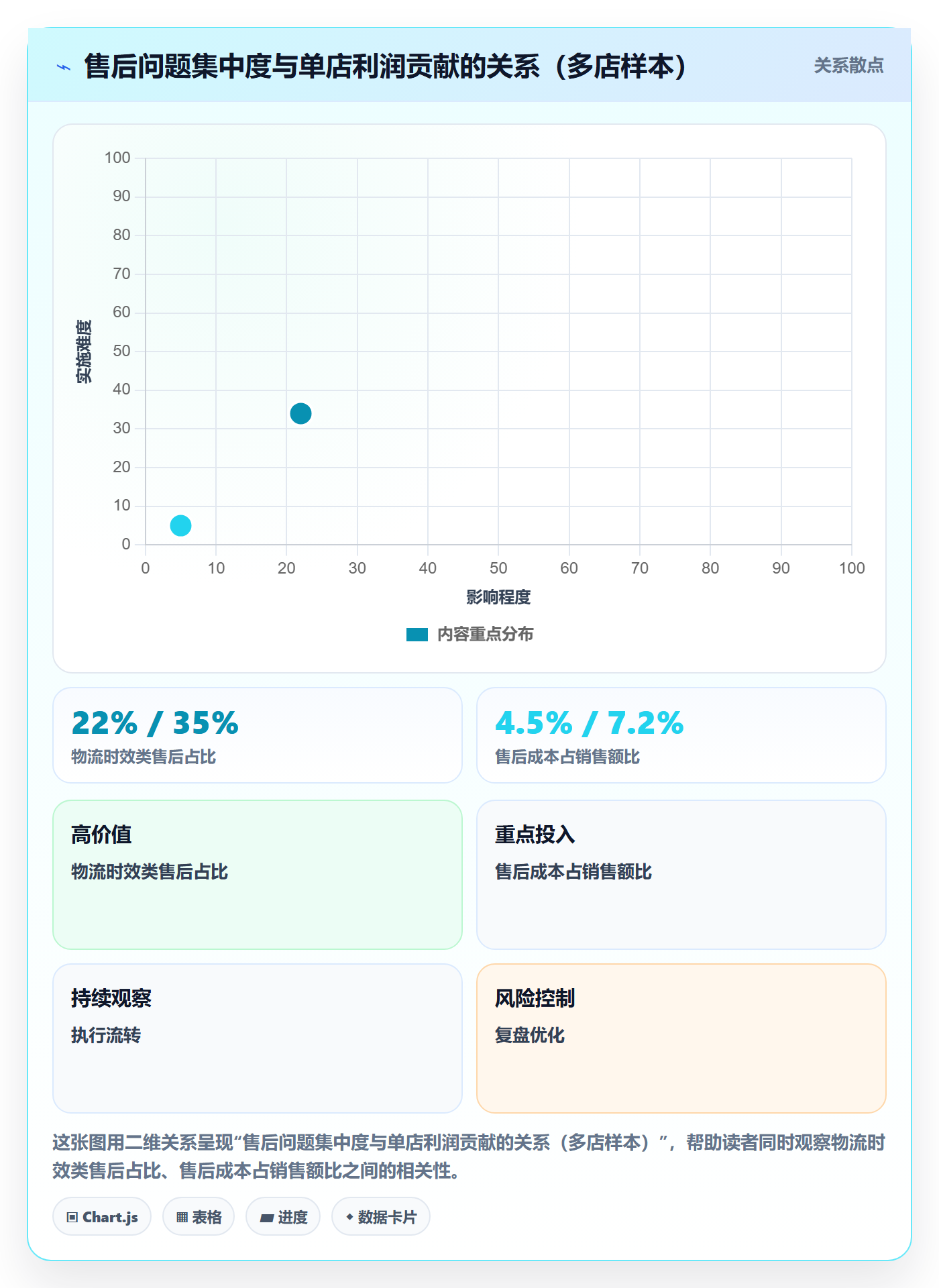 跨境电商一站式服务实用方法：围绕售后服务建立多店经营
