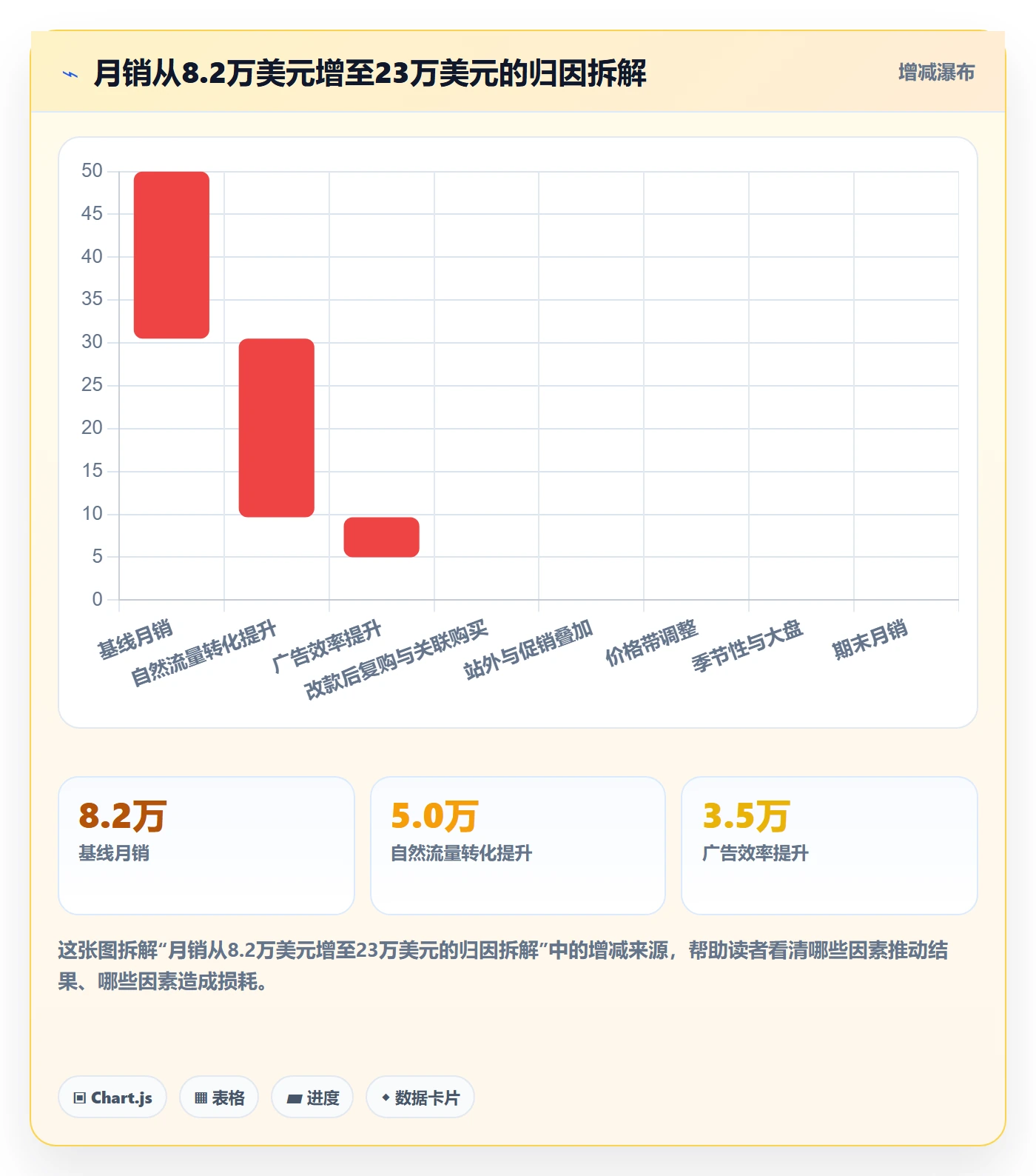 亚马逊软件实战复盘：从评价管理验证增长策略效果