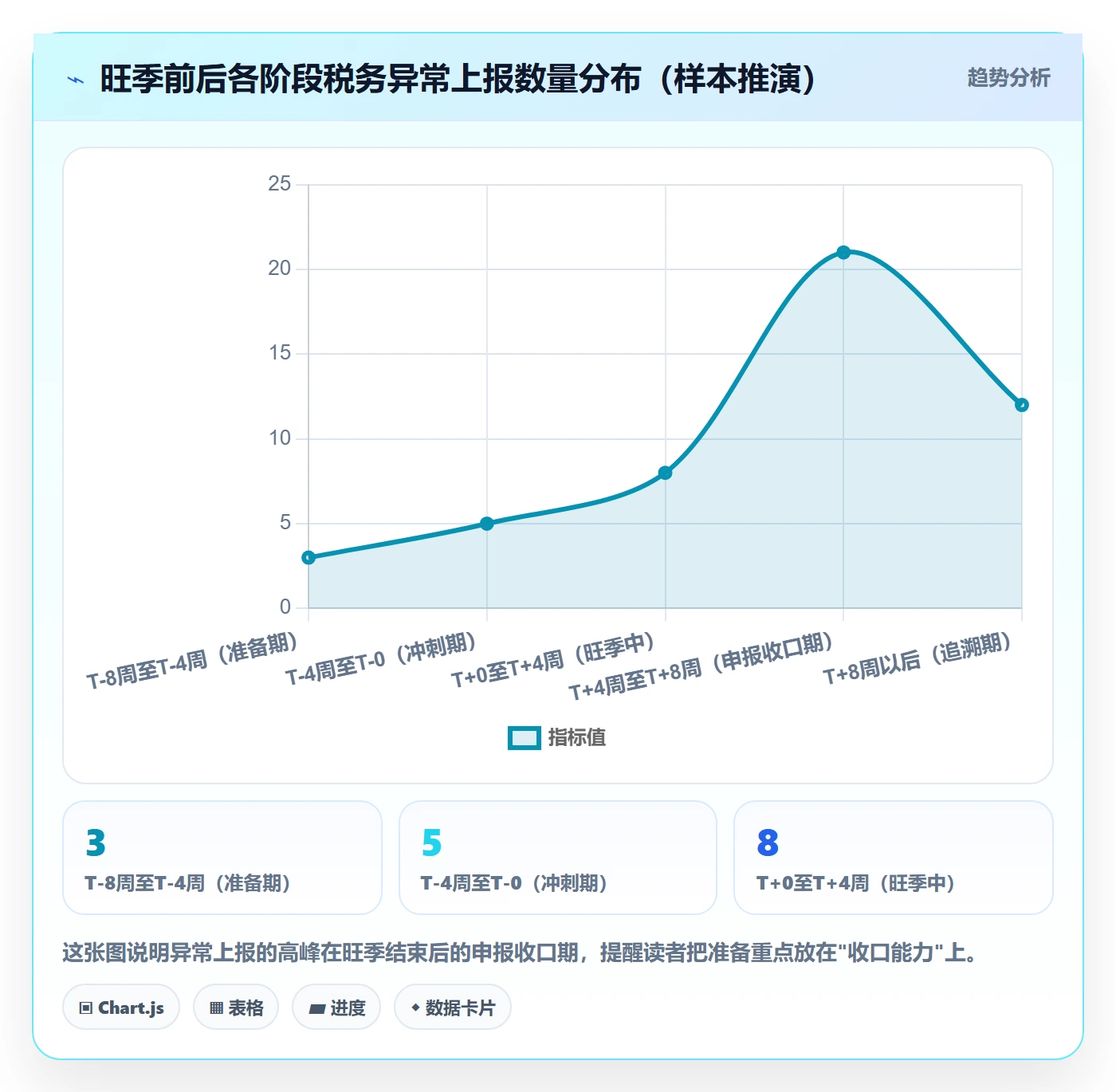 跨境电商一站式服务方案设计：税务合规场景的旺季准备怎么做