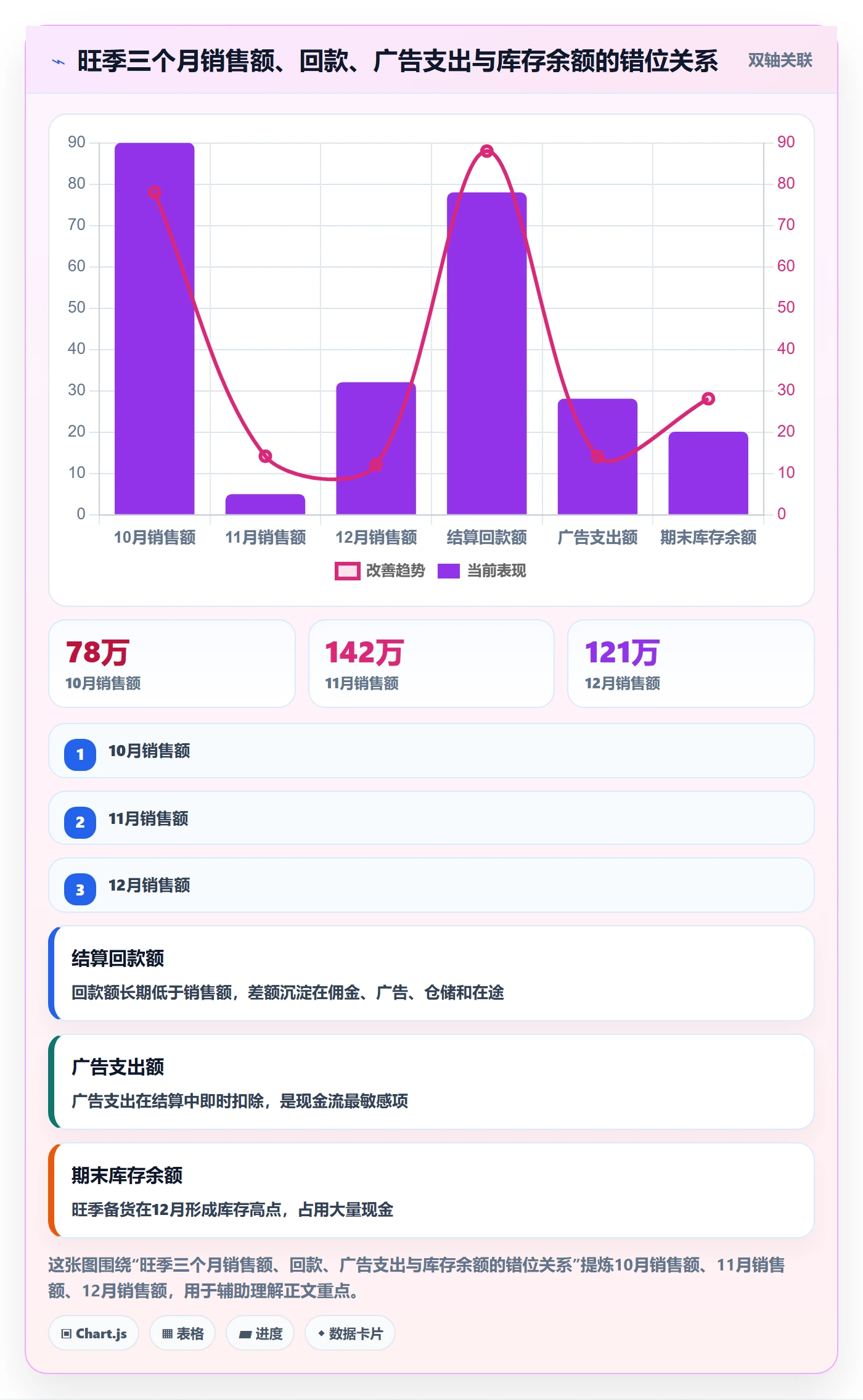 亚马逊软件数据方法:用利润核算支撑年度规划判断